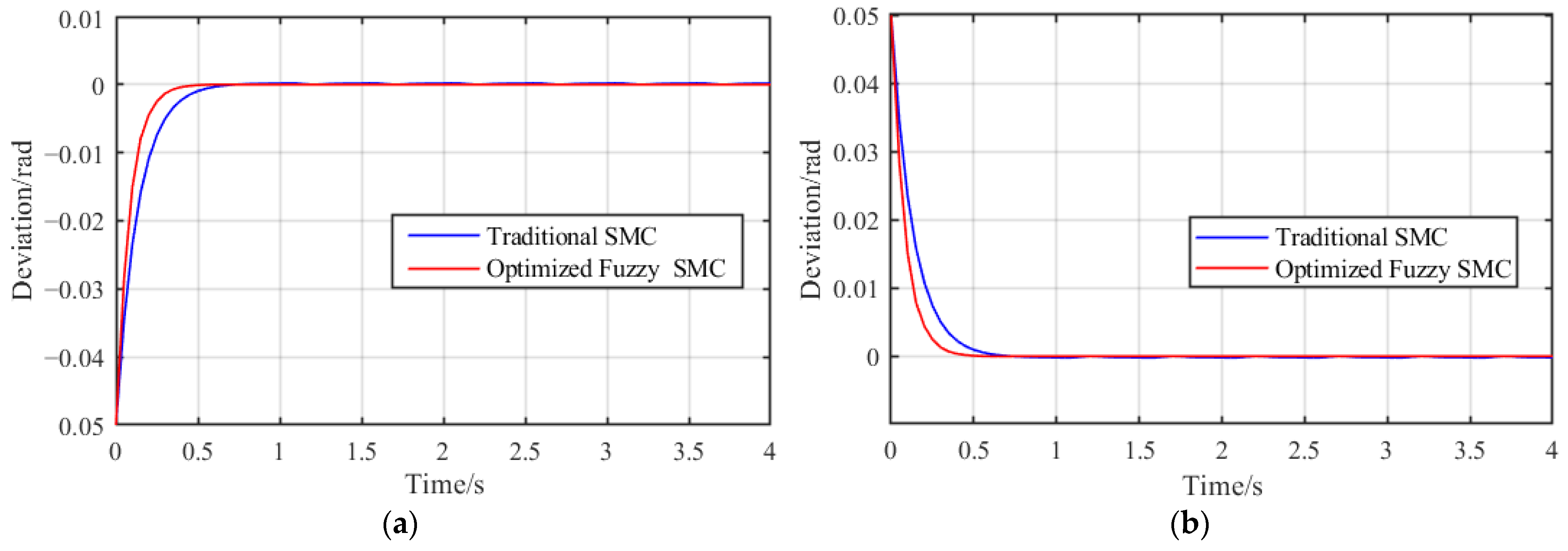 Electronics 12 03875 g007