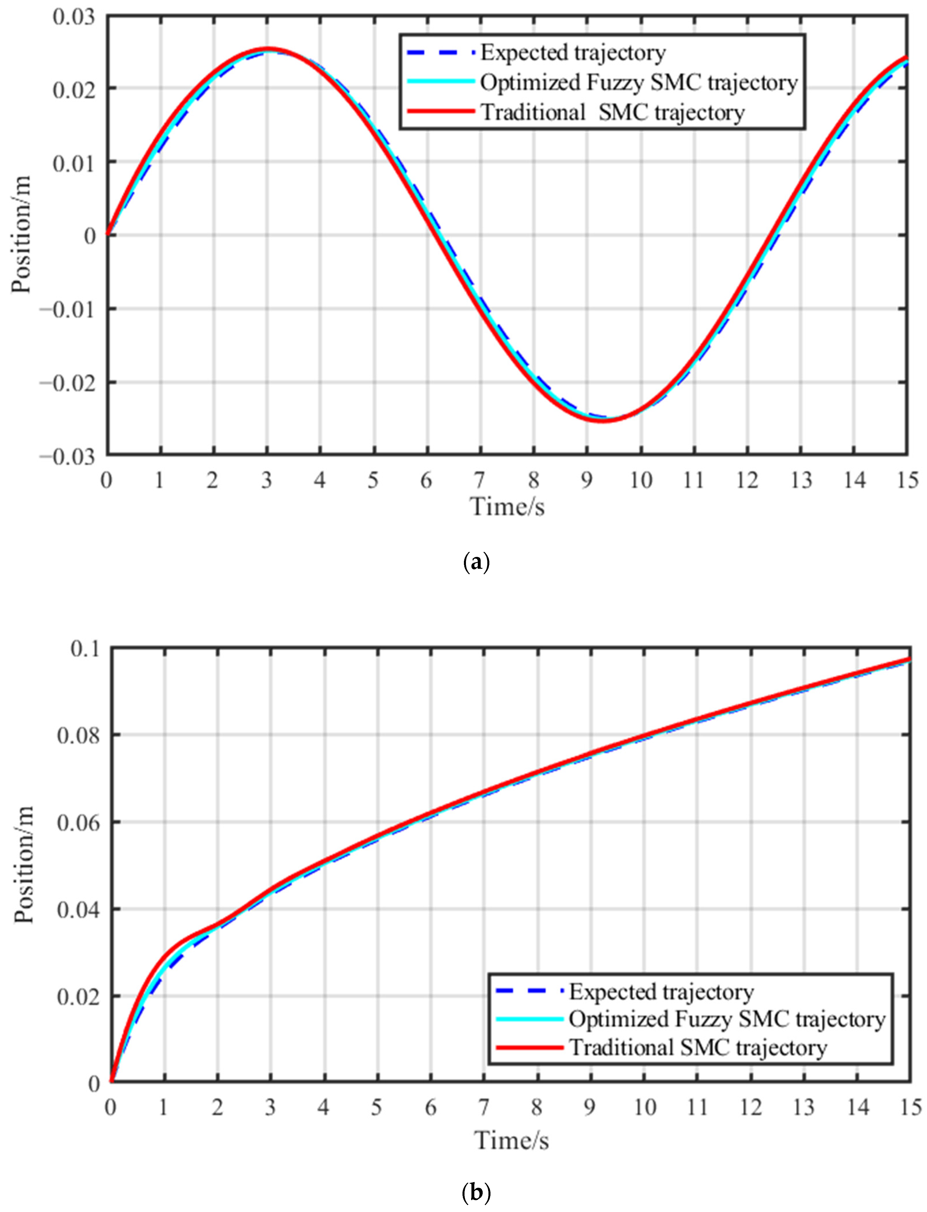 Electronics 12 03875 g009