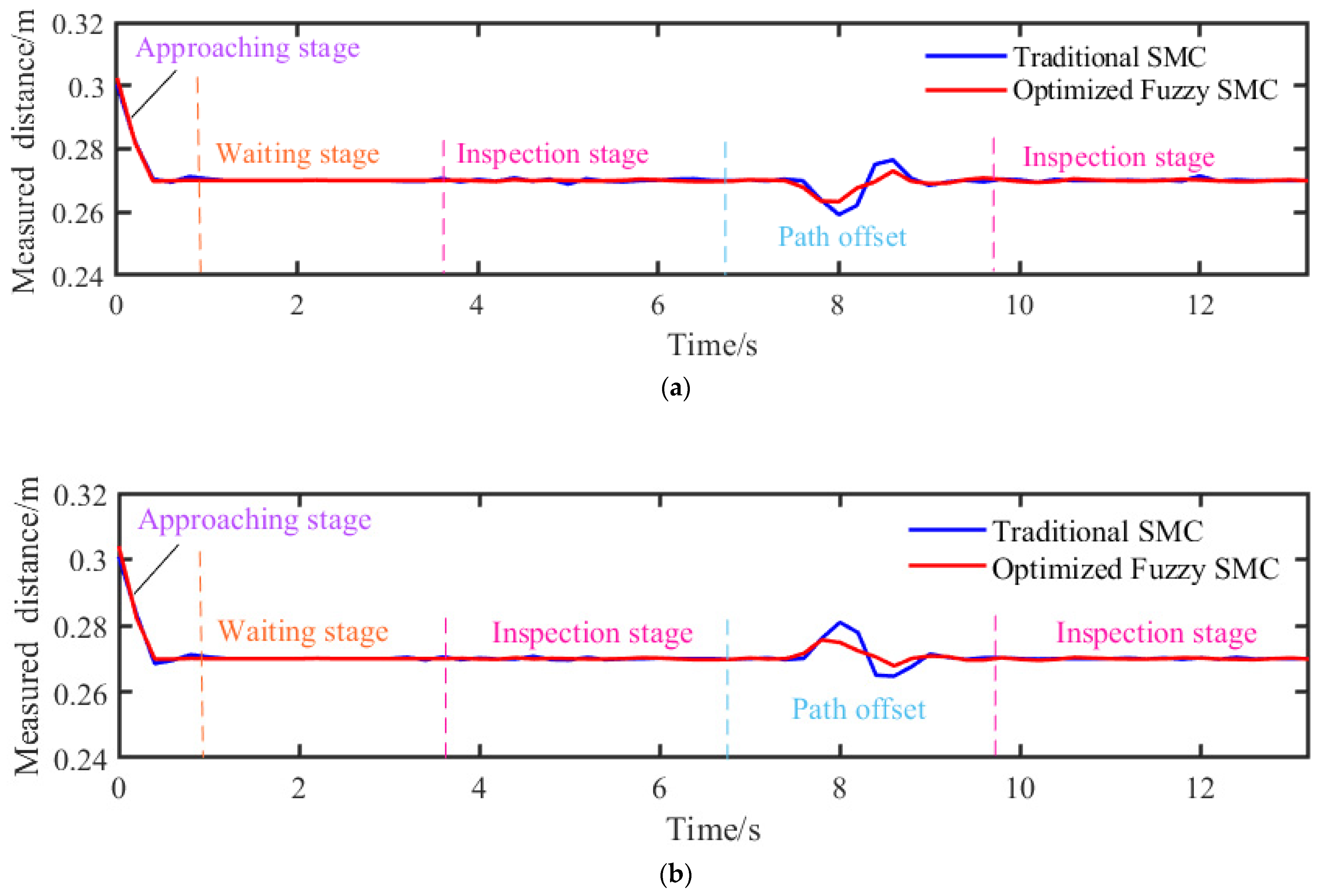 Electronics 12 03875 g012