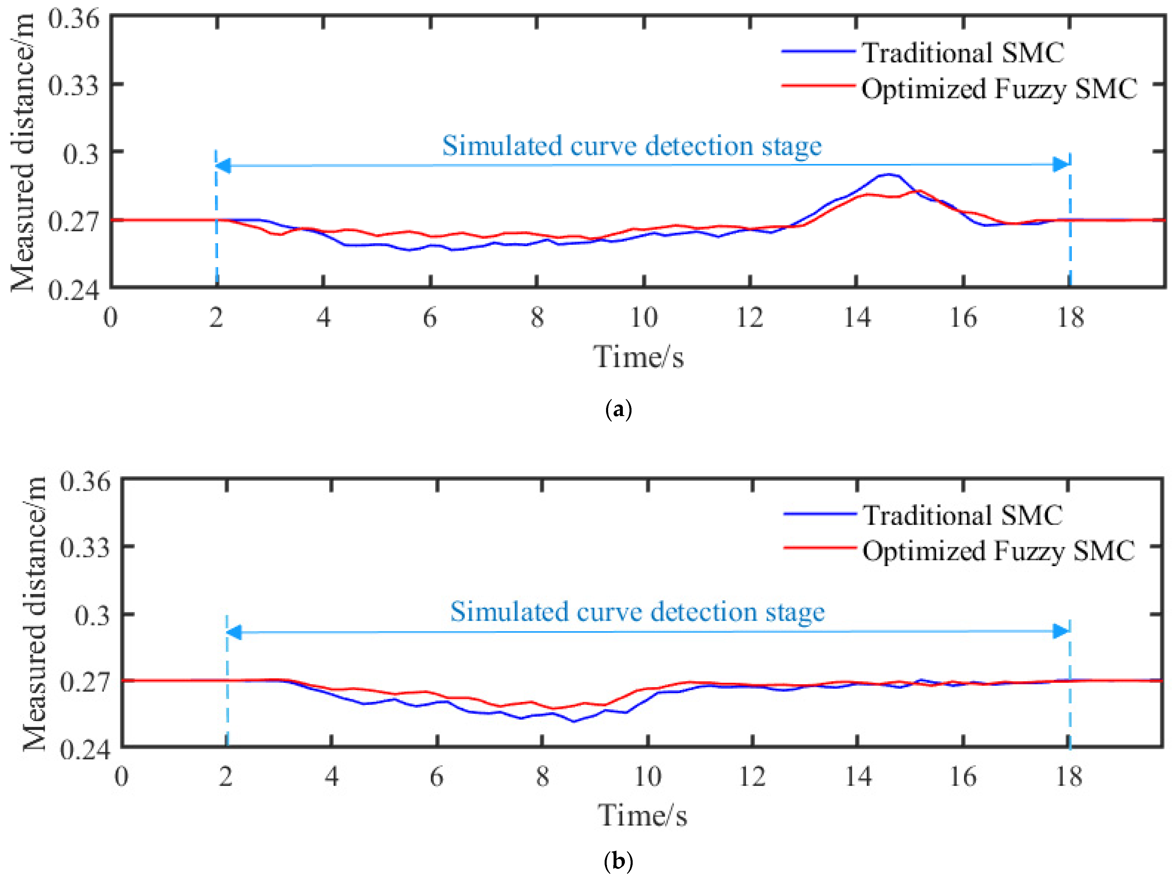 Electronics 12 03875 g013