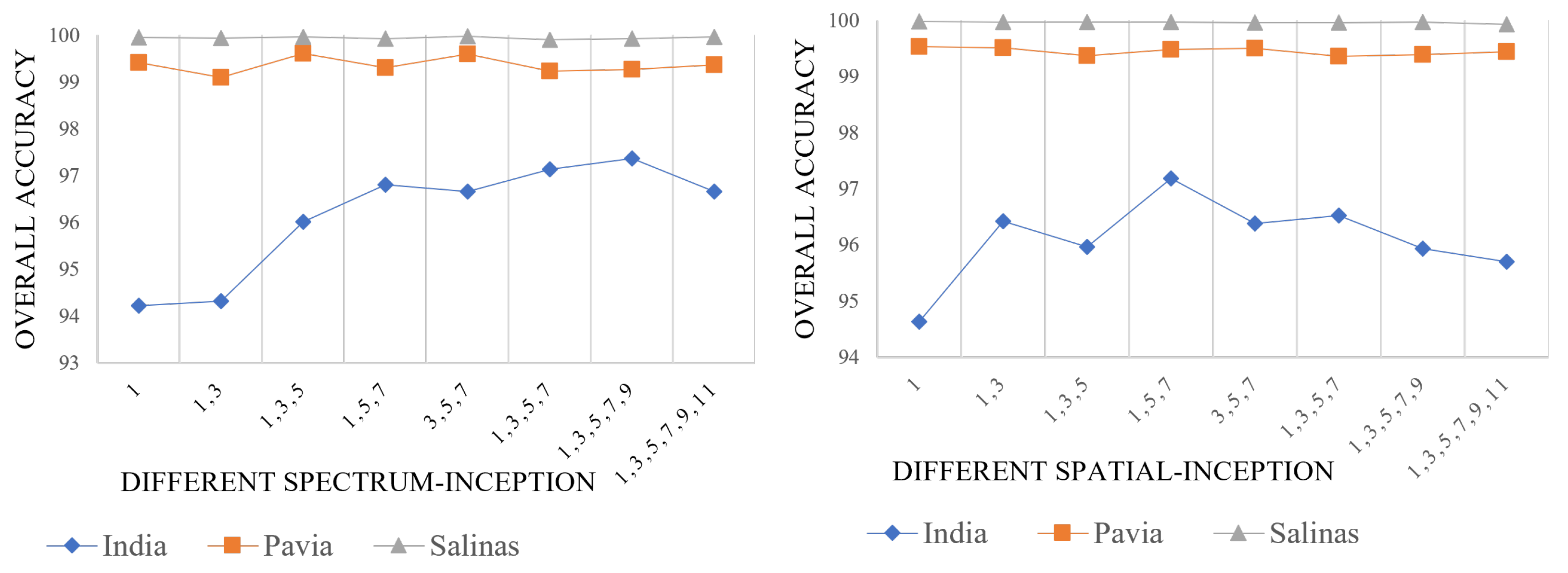 Electronics 12 03879 g007