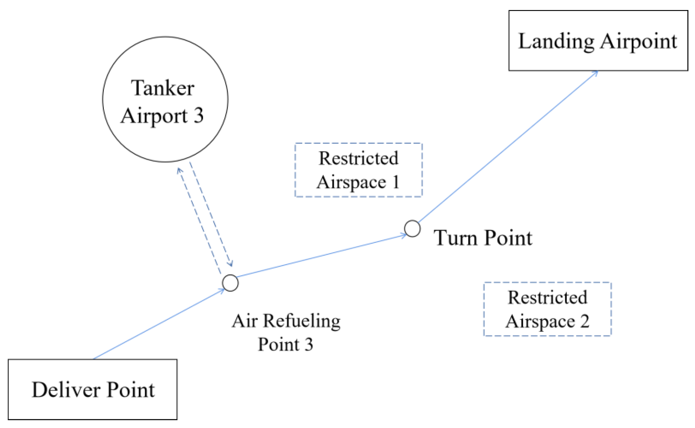 Electronics 12 03880 g002