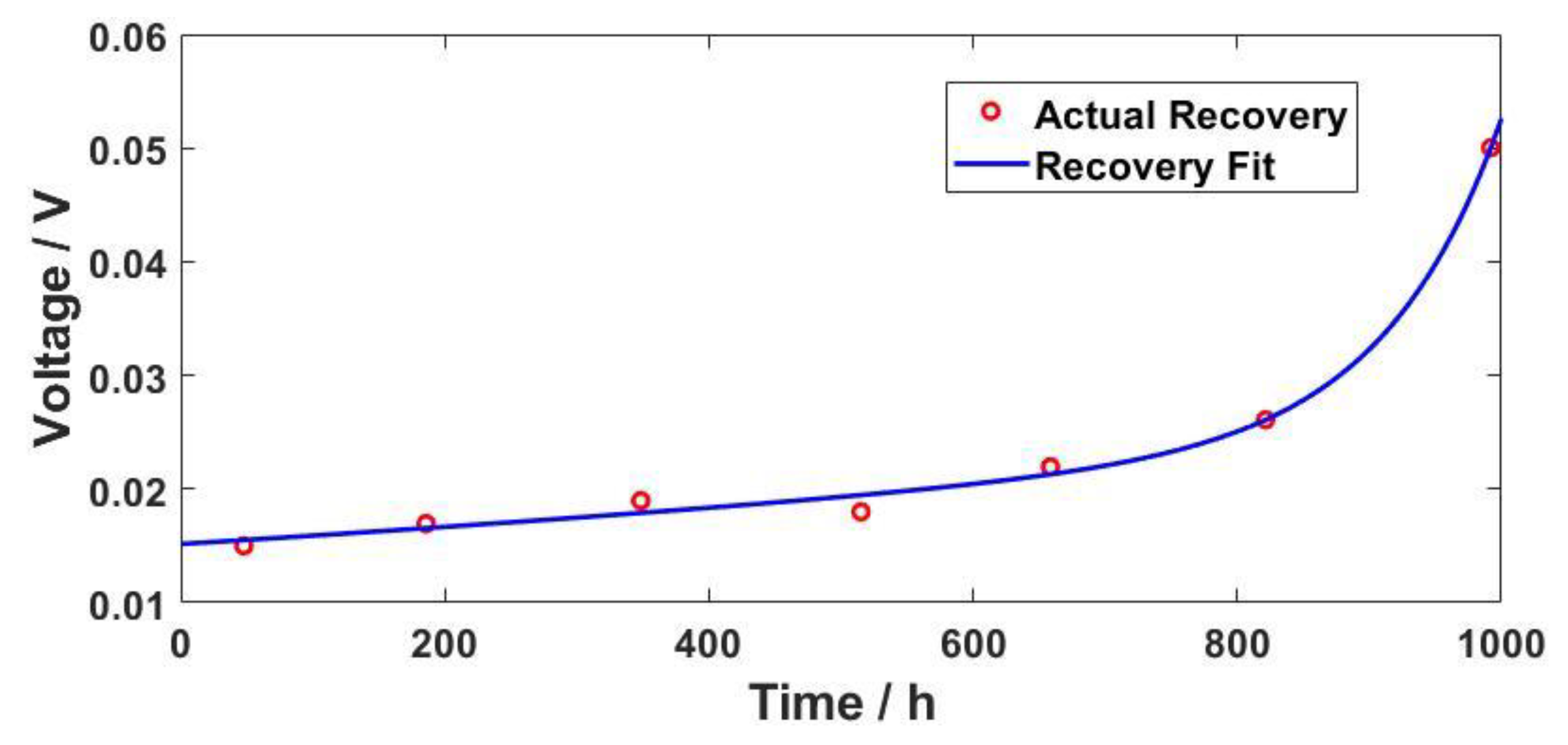 Electronics 12 03883 g005