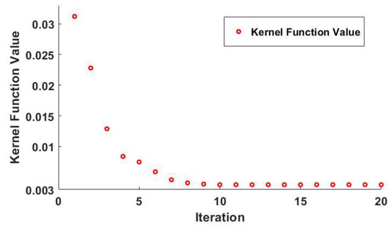 Remaining Useful Life Prediction Method of PEM Fuel Cells Based on a ...