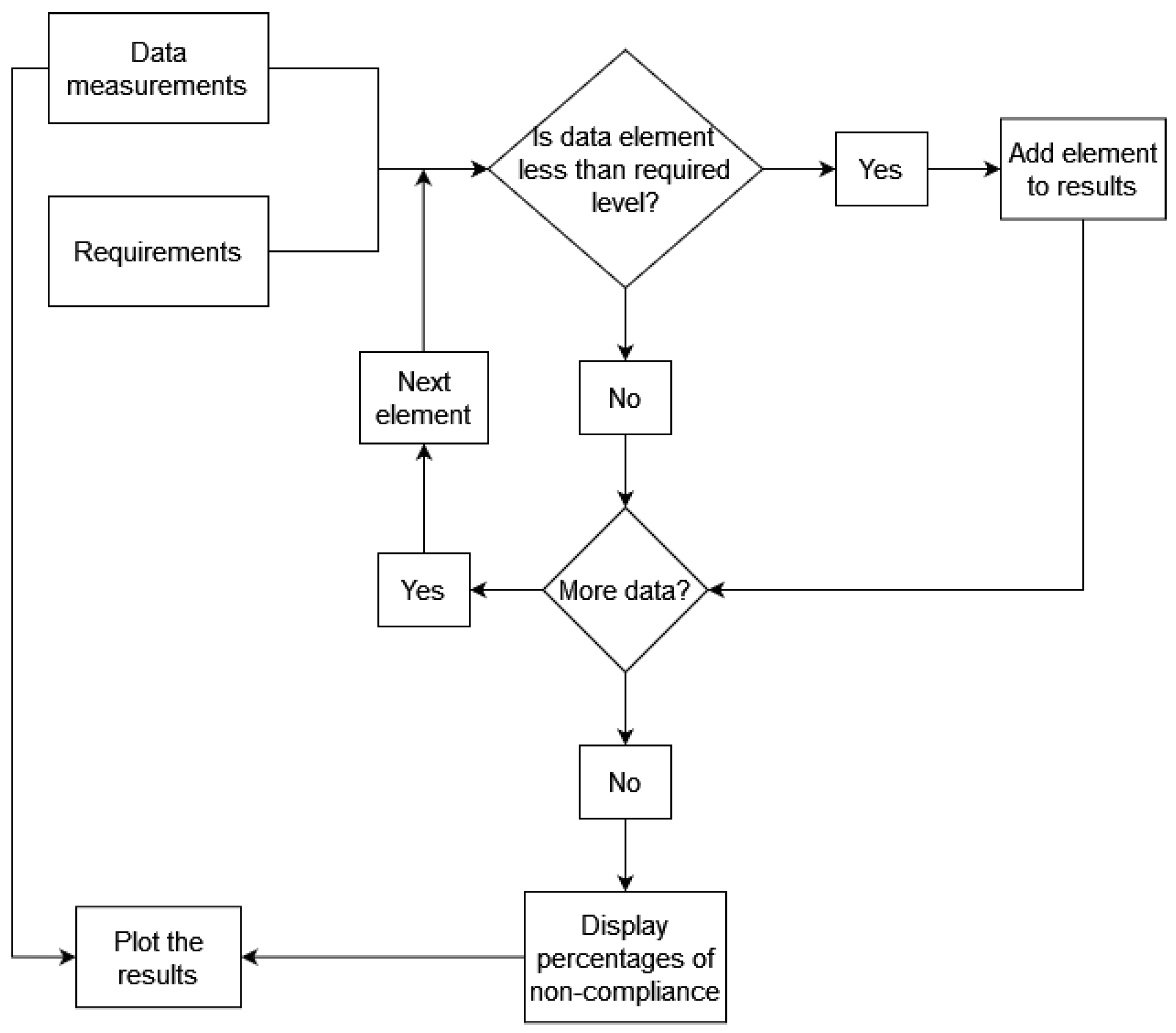 Electronics 12 03886 g008