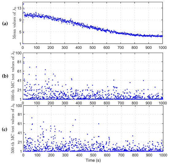 Electronics Free FullText SelfTuning Process Noise in Variational