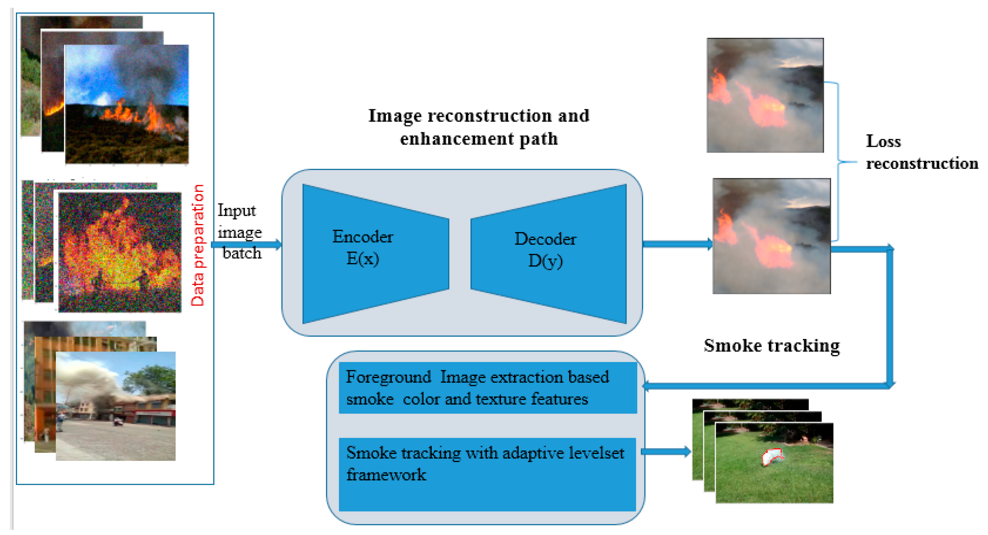 Electronics 12 03888 g001