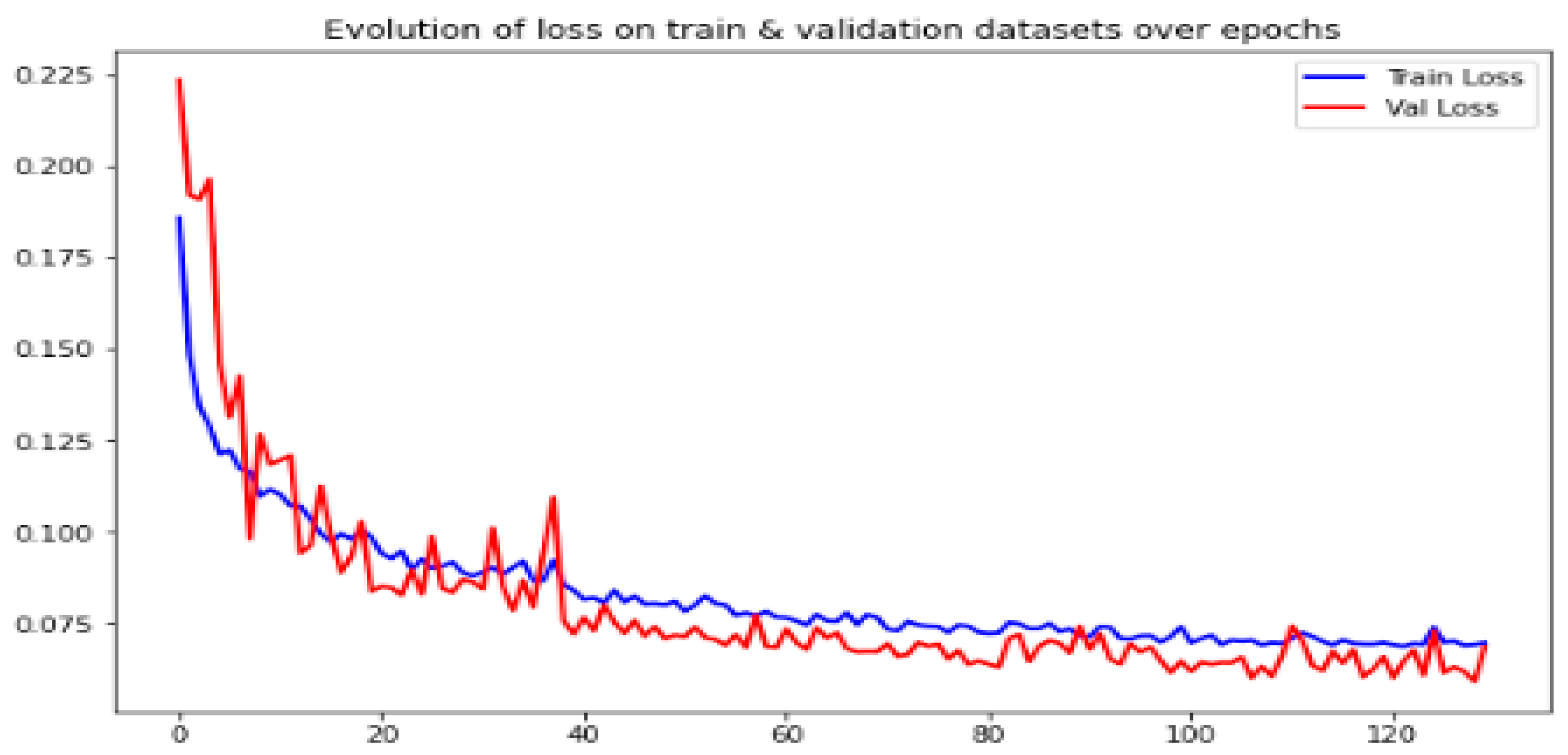 Electronics 12 03888 g005