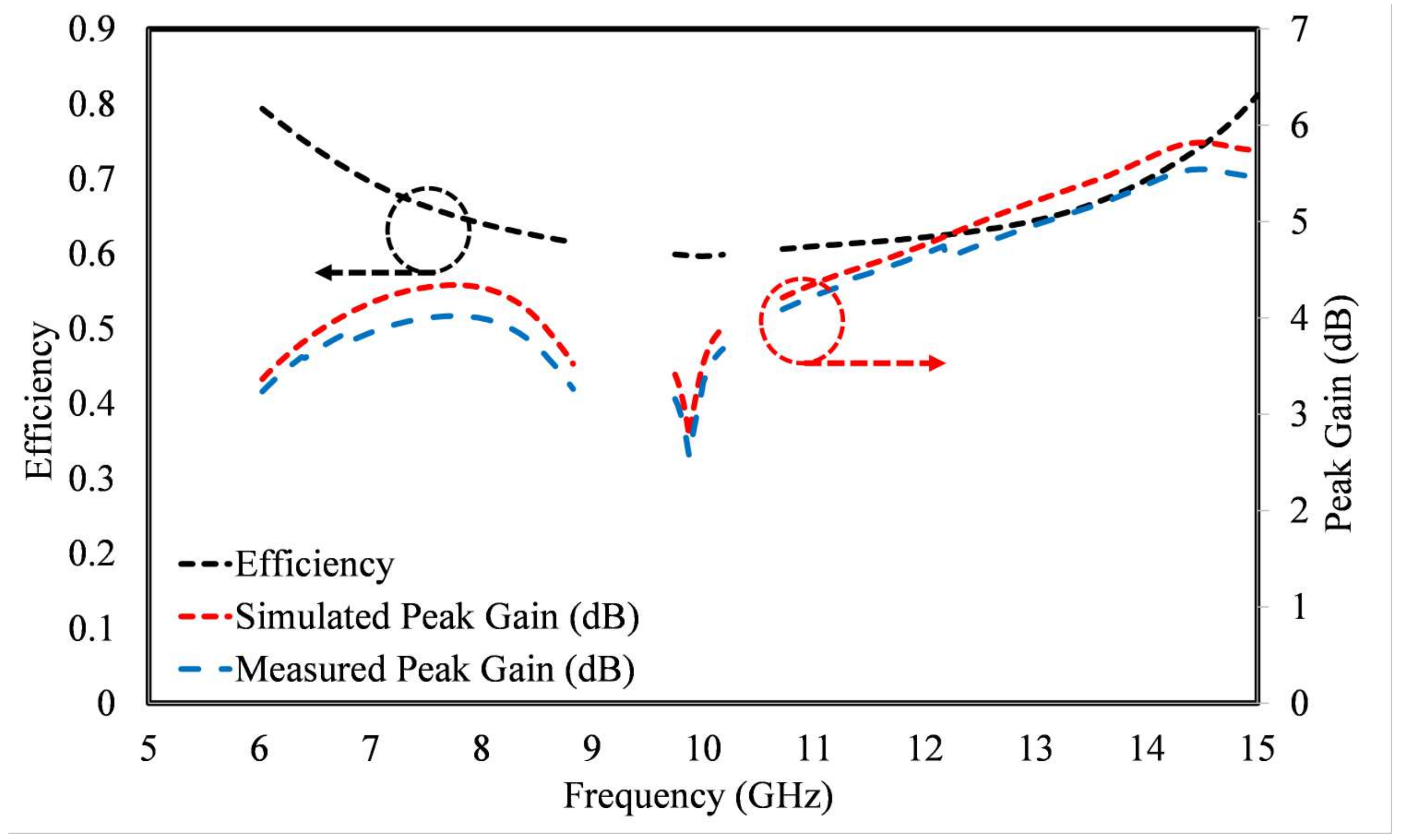 Electronics 12 03889 g008
