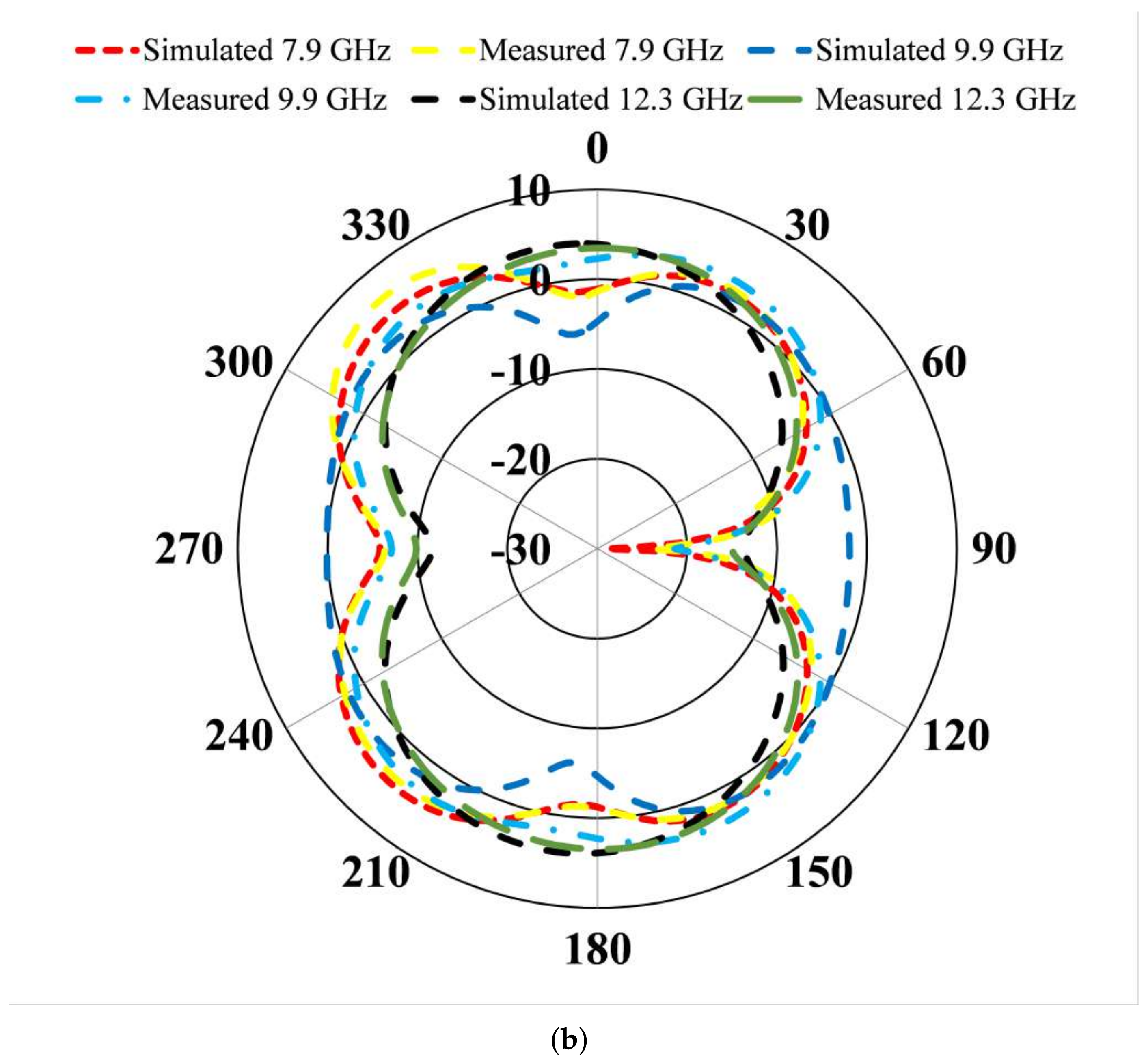 Electronics 12 03889 g010b