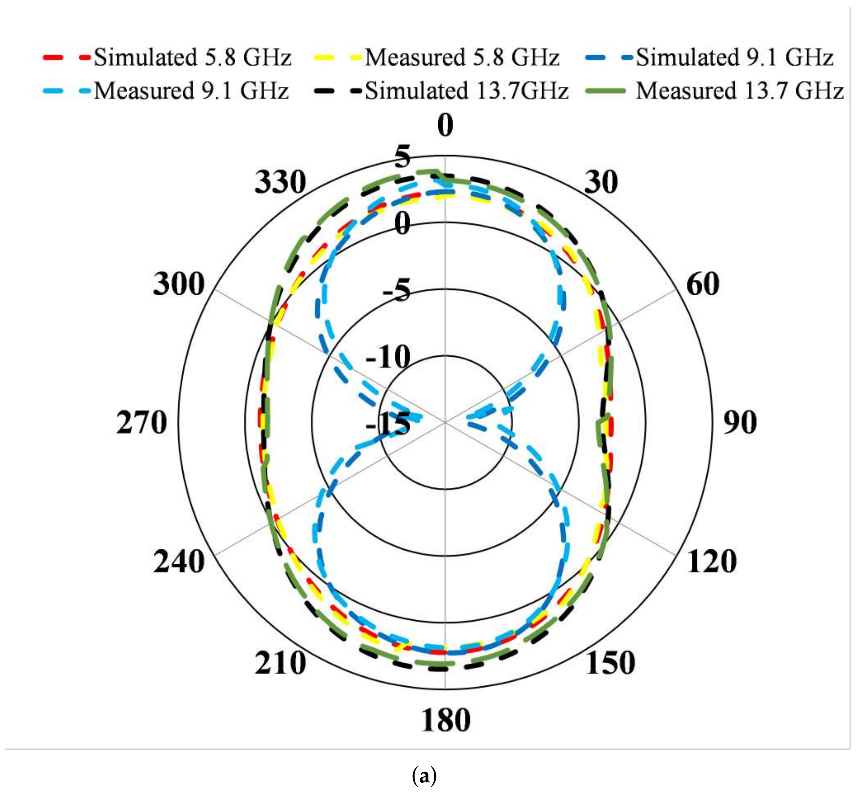 Electronics 12 03889 g014a