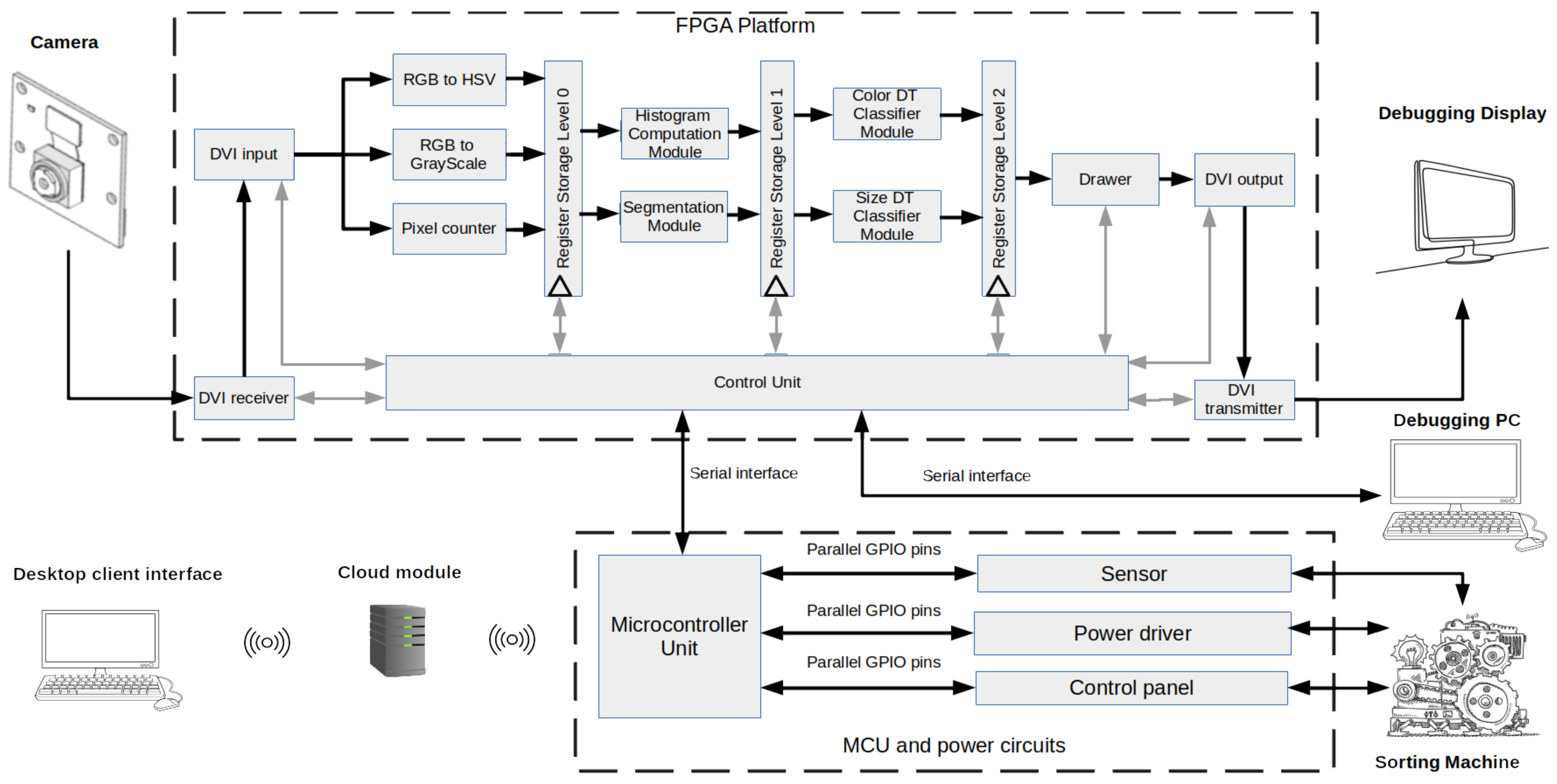 Electronics 12 03891 g001