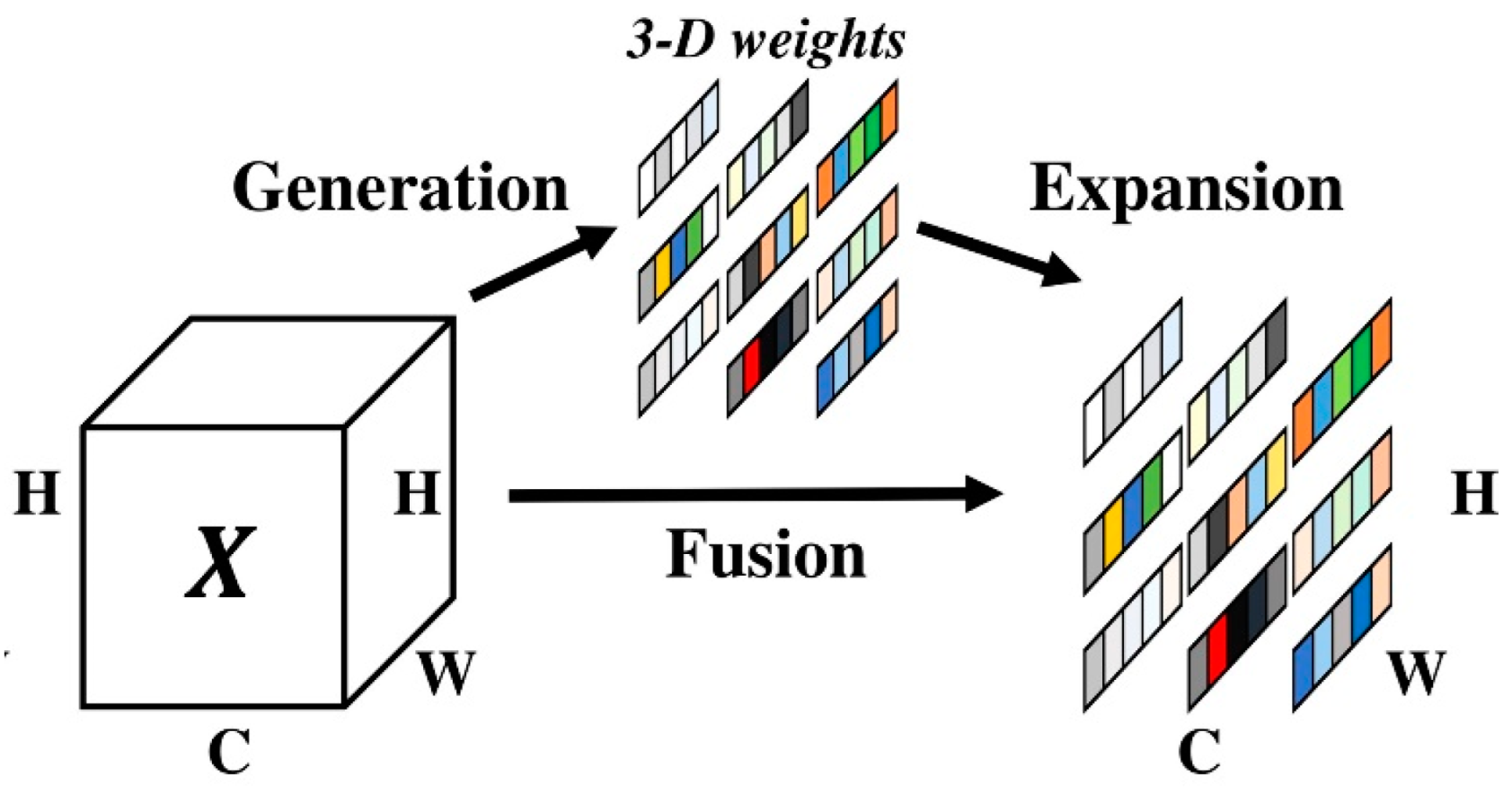 Electronics 12 03892 g003