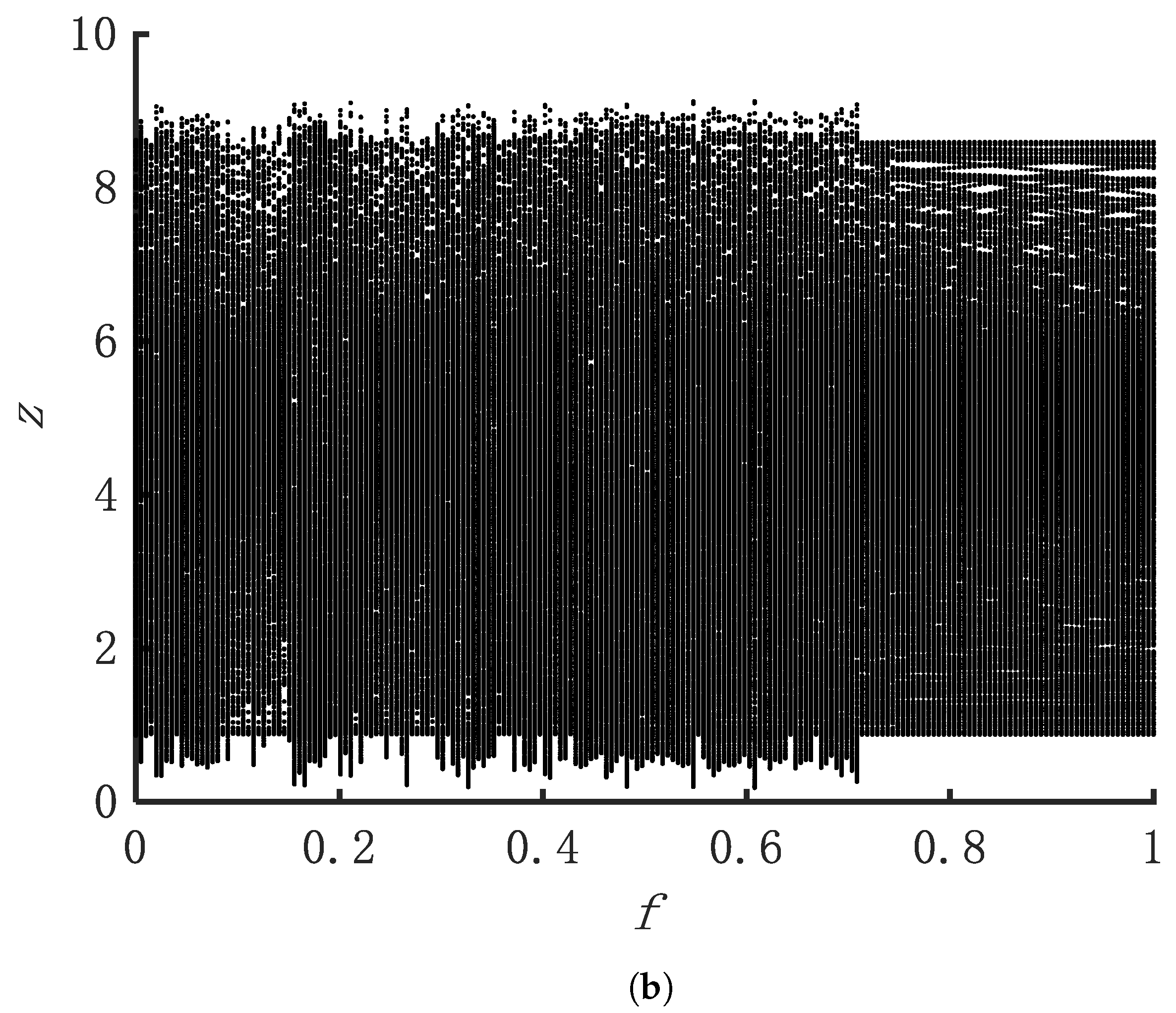 Electronics 12 03896 g008b