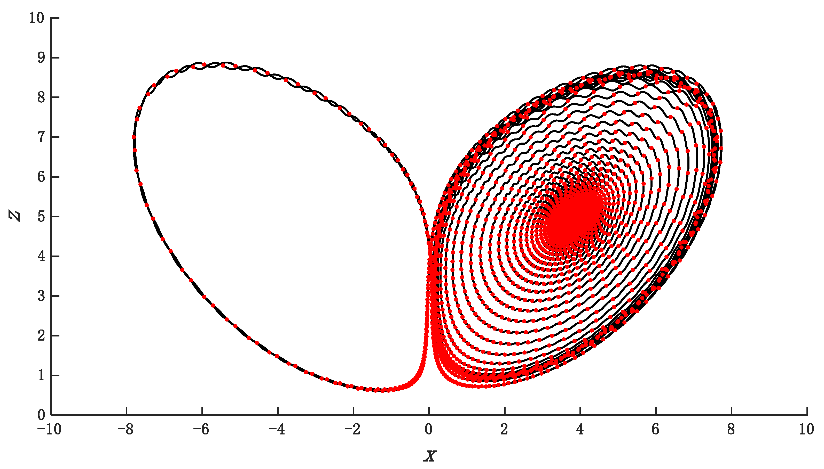 Electronics 12 03896 g010