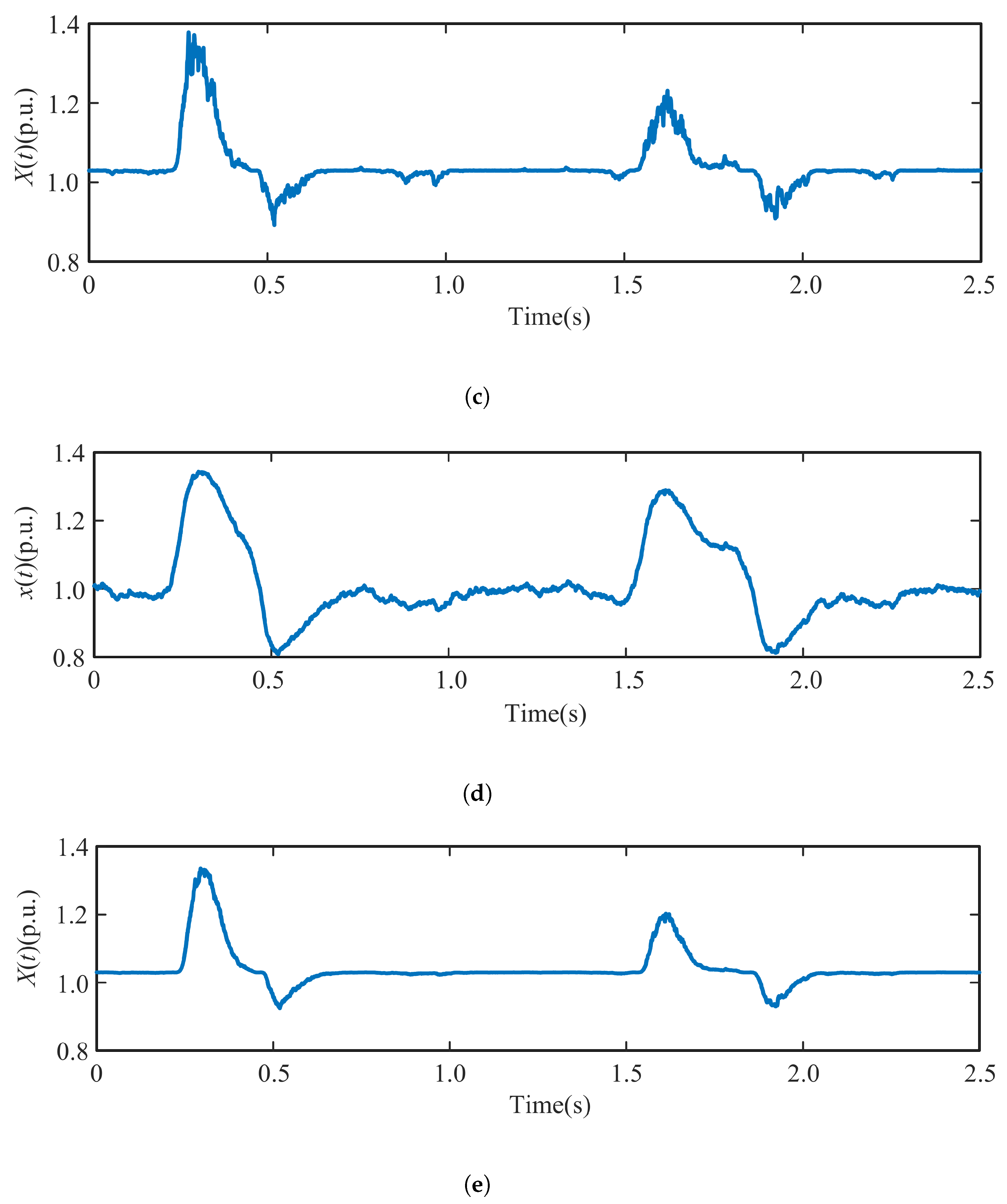Electronics 12 03896 g012b