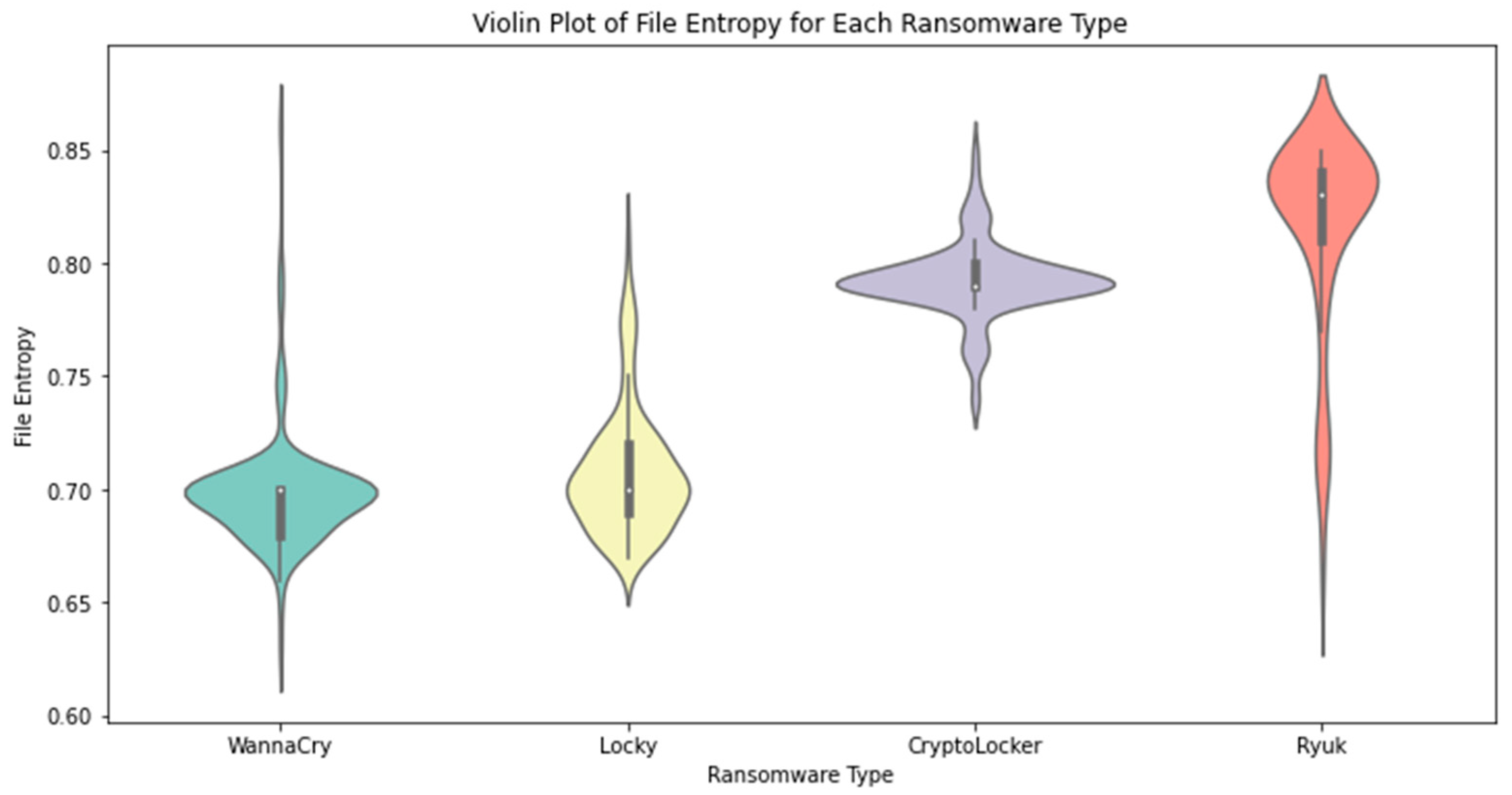 Electronics 12 03899 g006