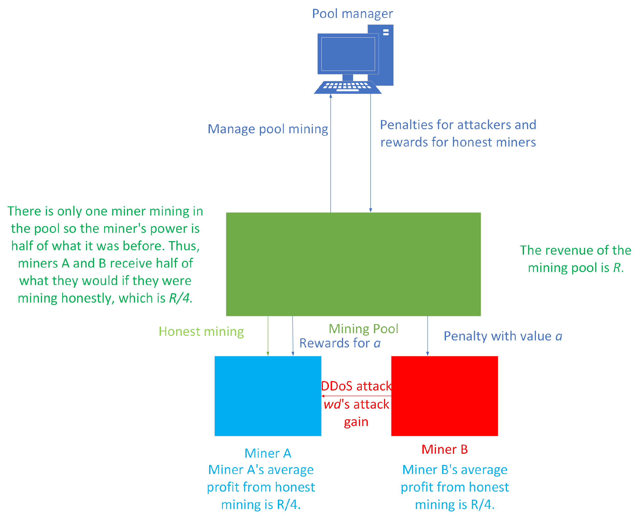 Electronics 12 03903 g003