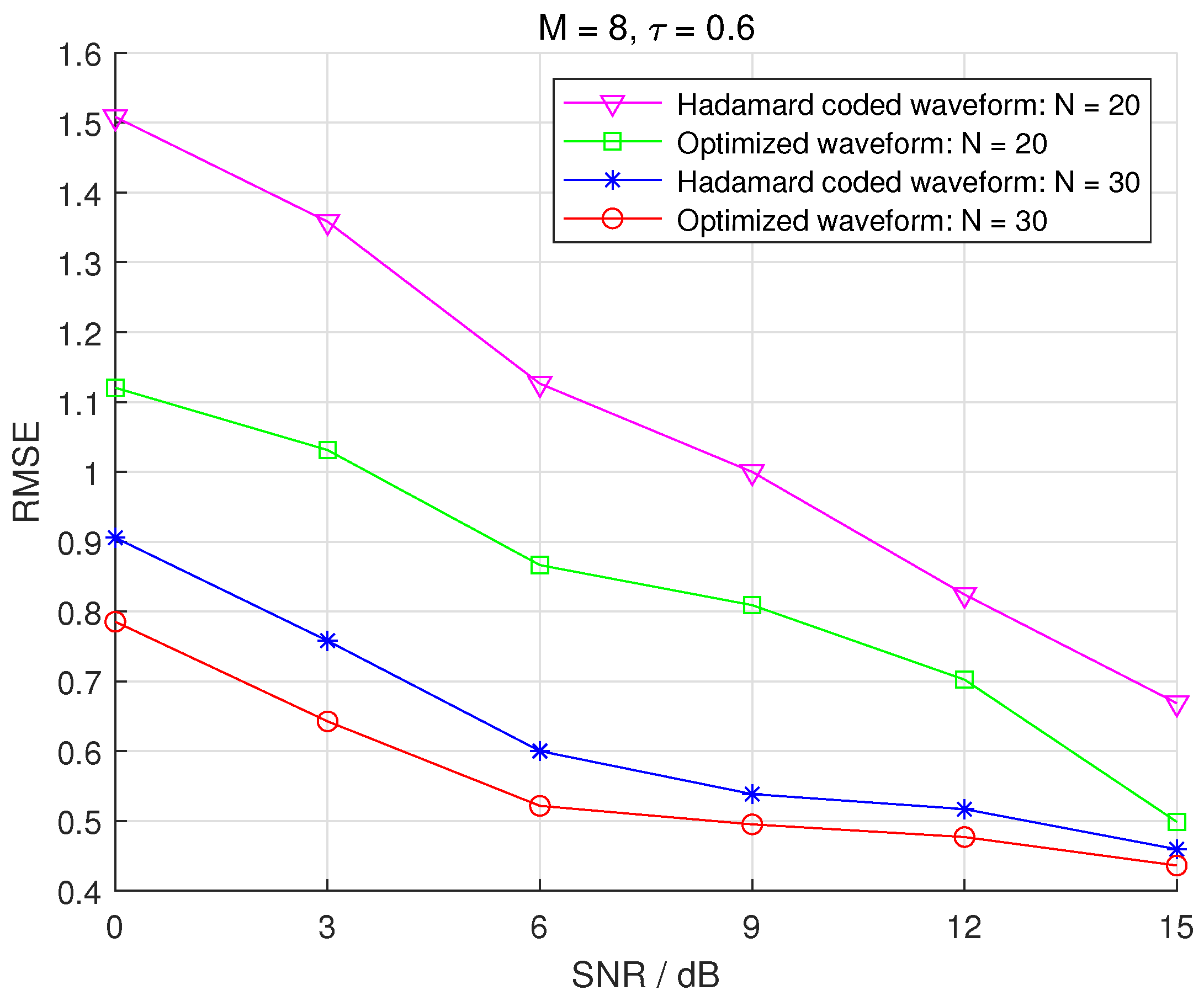 Electronics 12 03906 g007