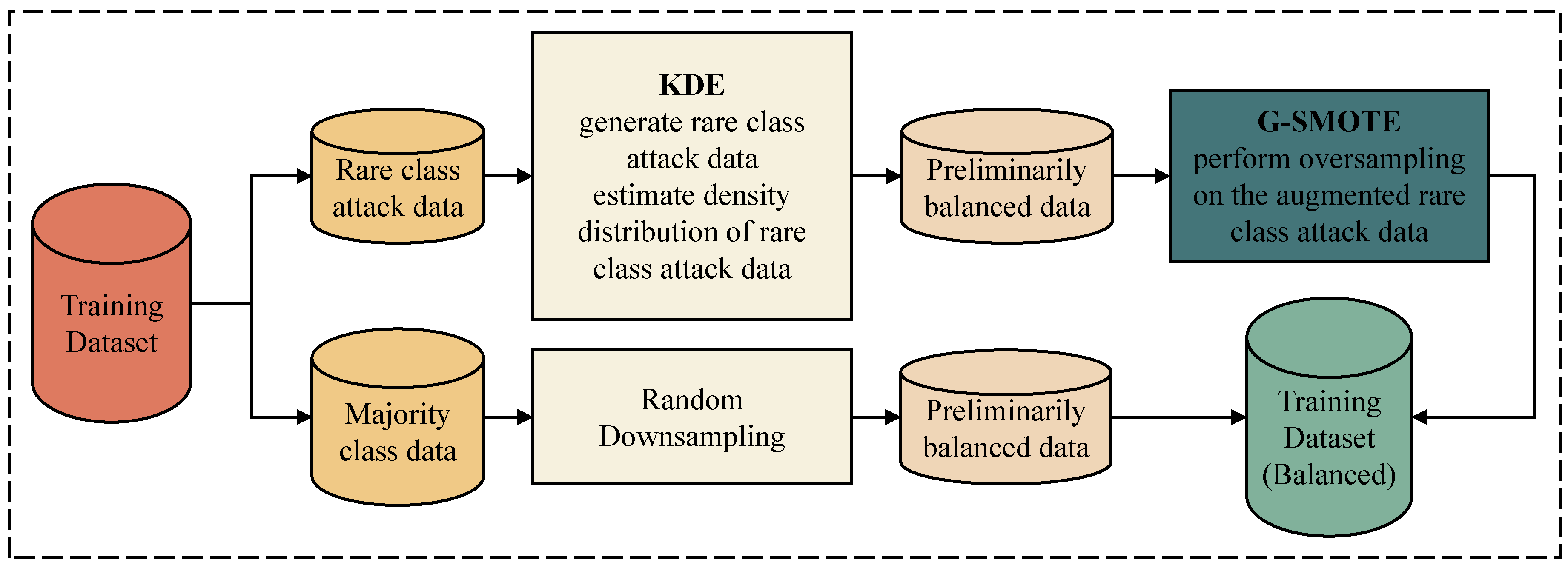 Electronics 12 03911 g002