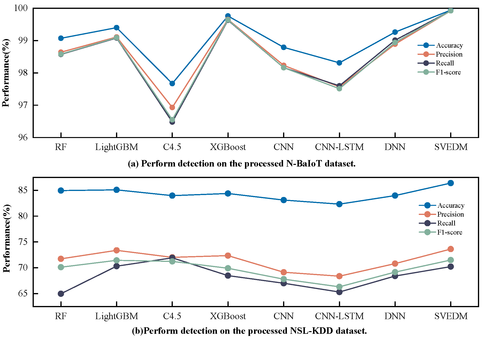 Electronics 12 03911 g015