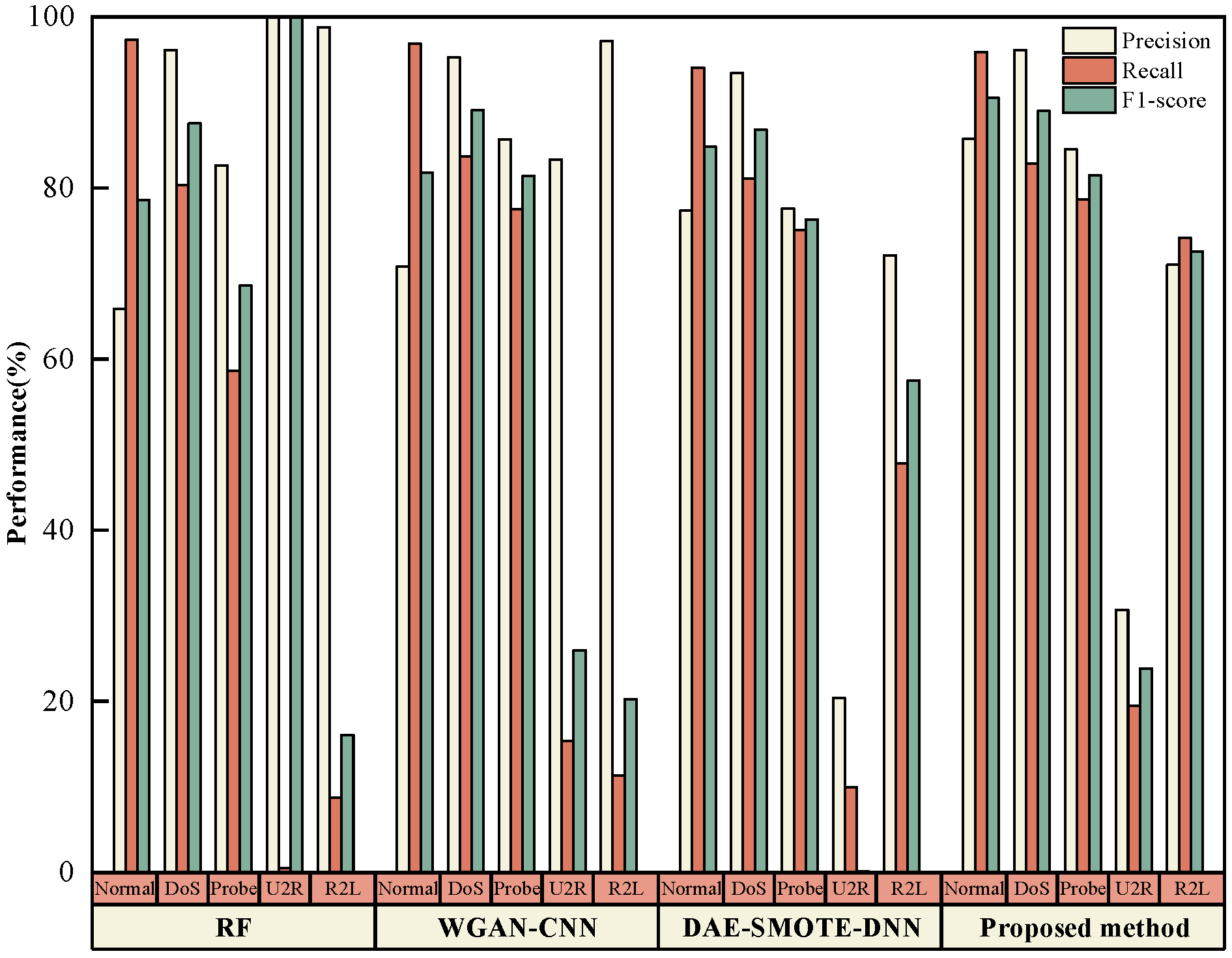 Electronics 12 03911 g016