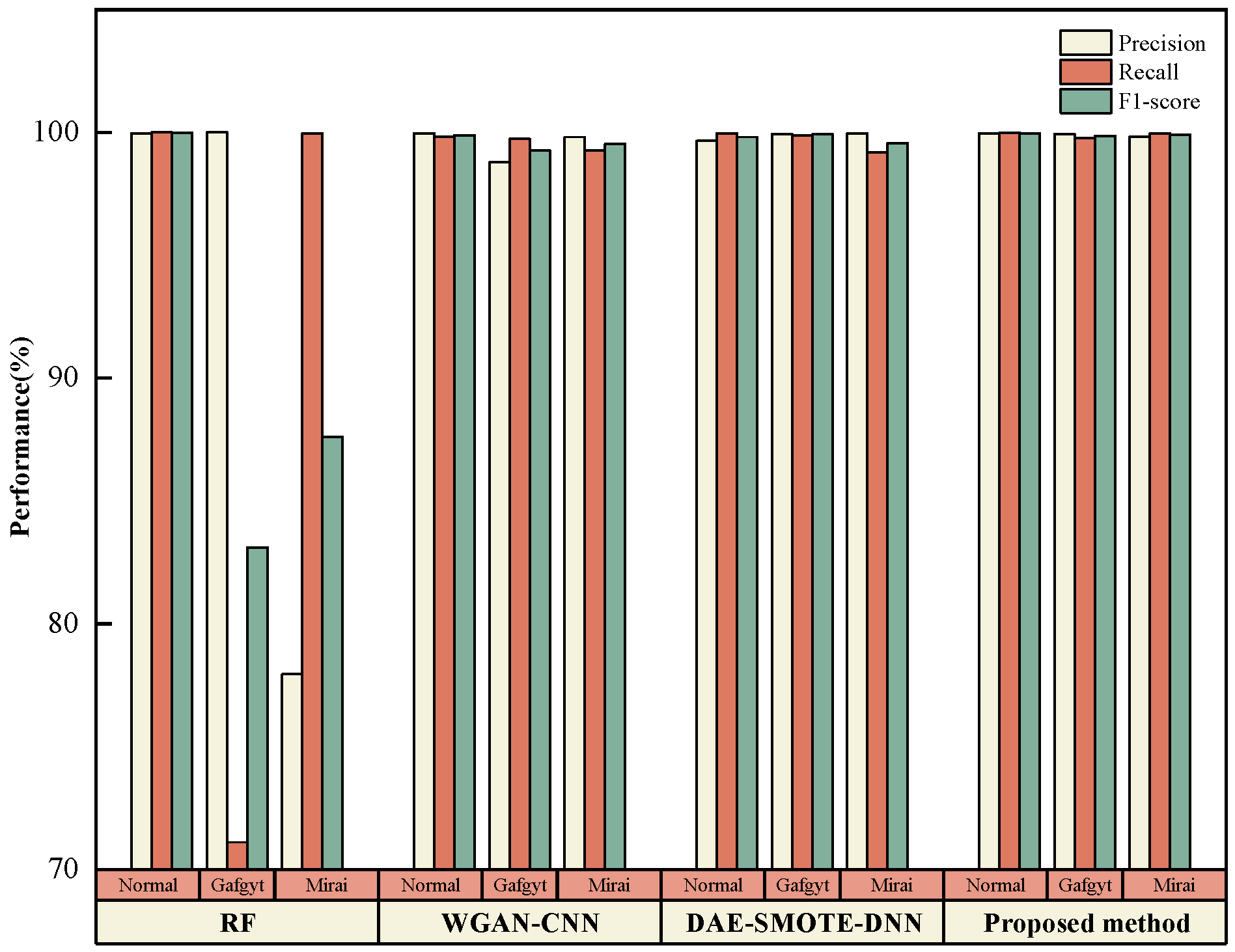 Electronics 12 03911 g017