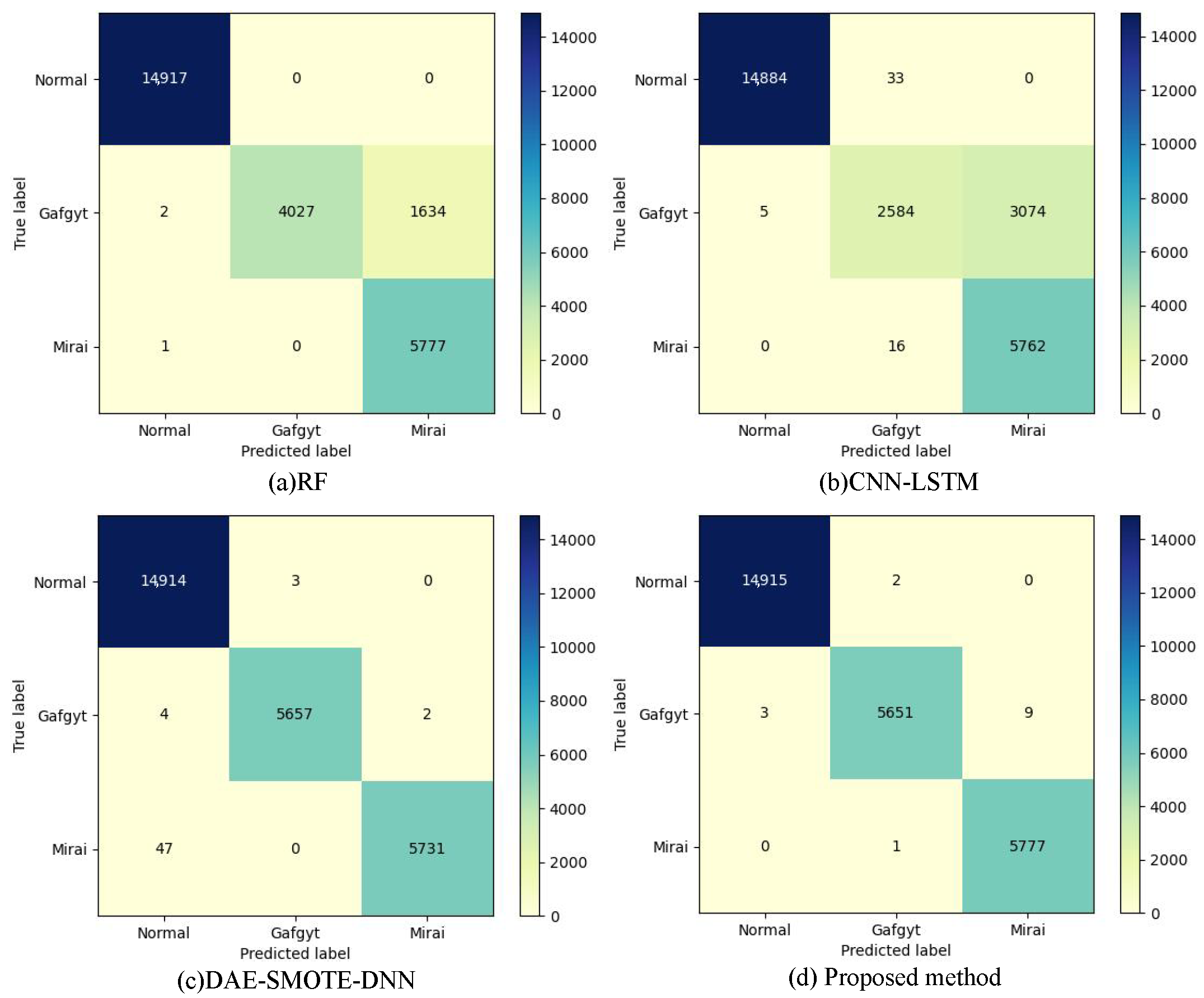 Electronics 12 03911 g019