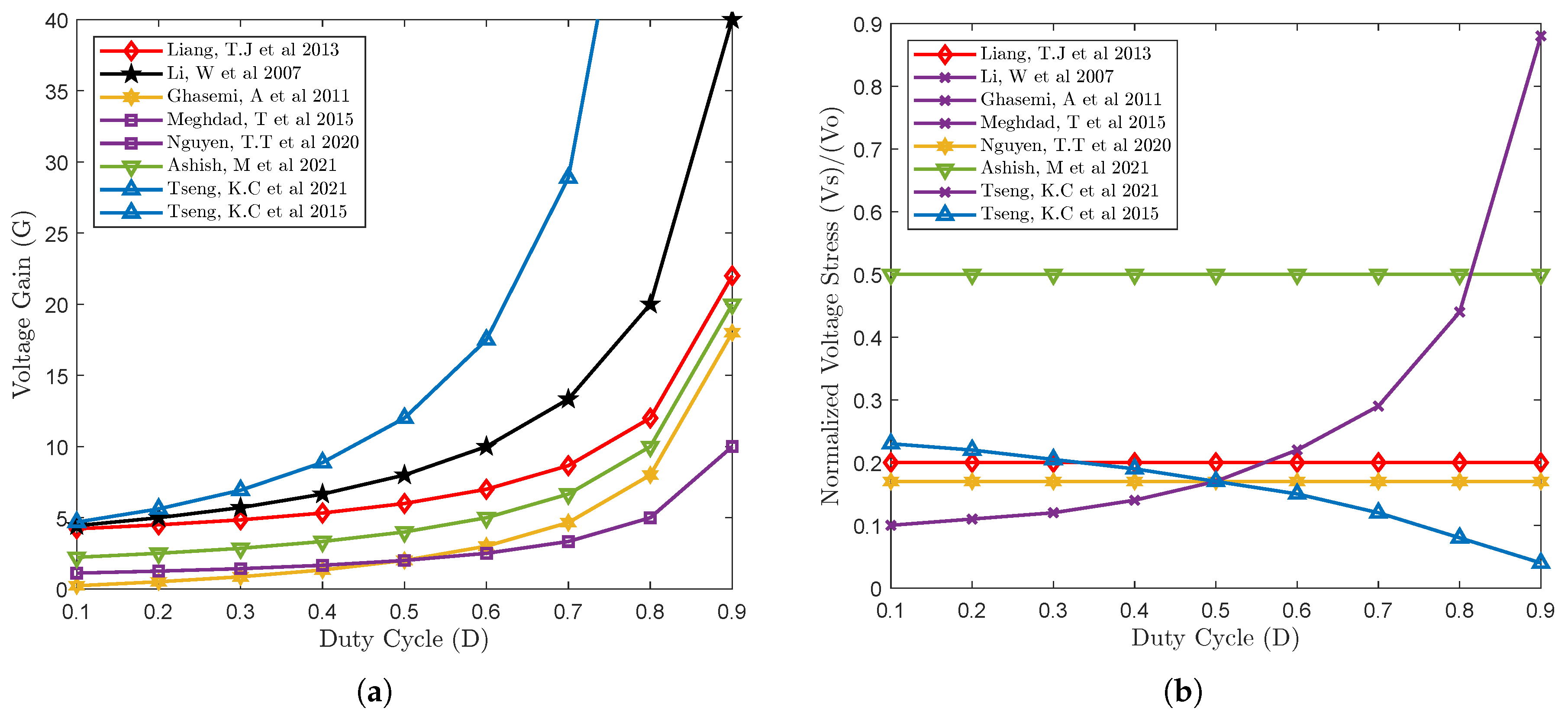 Electronics 12 03913 g018