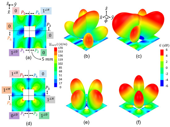 A CMA-Based Electronically Reconfigurable Dual-Mode and Dual