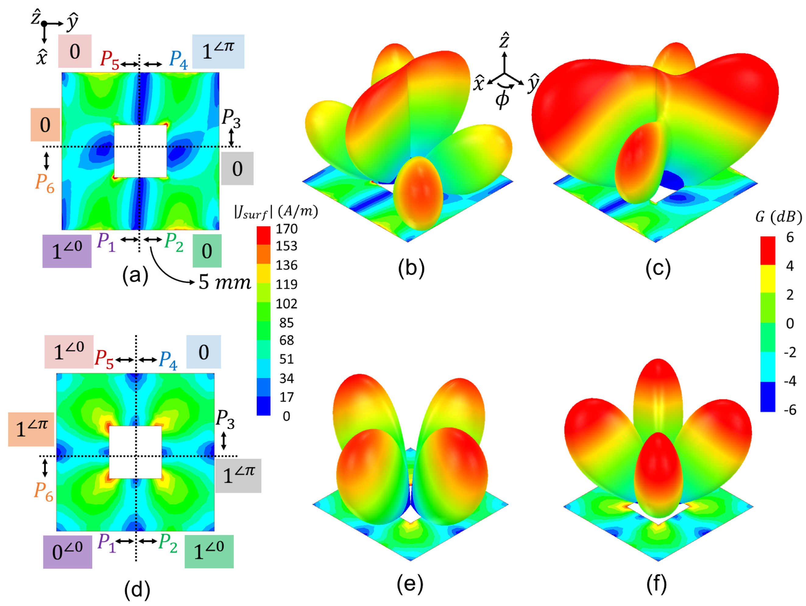 Electronics 12 03915 g003