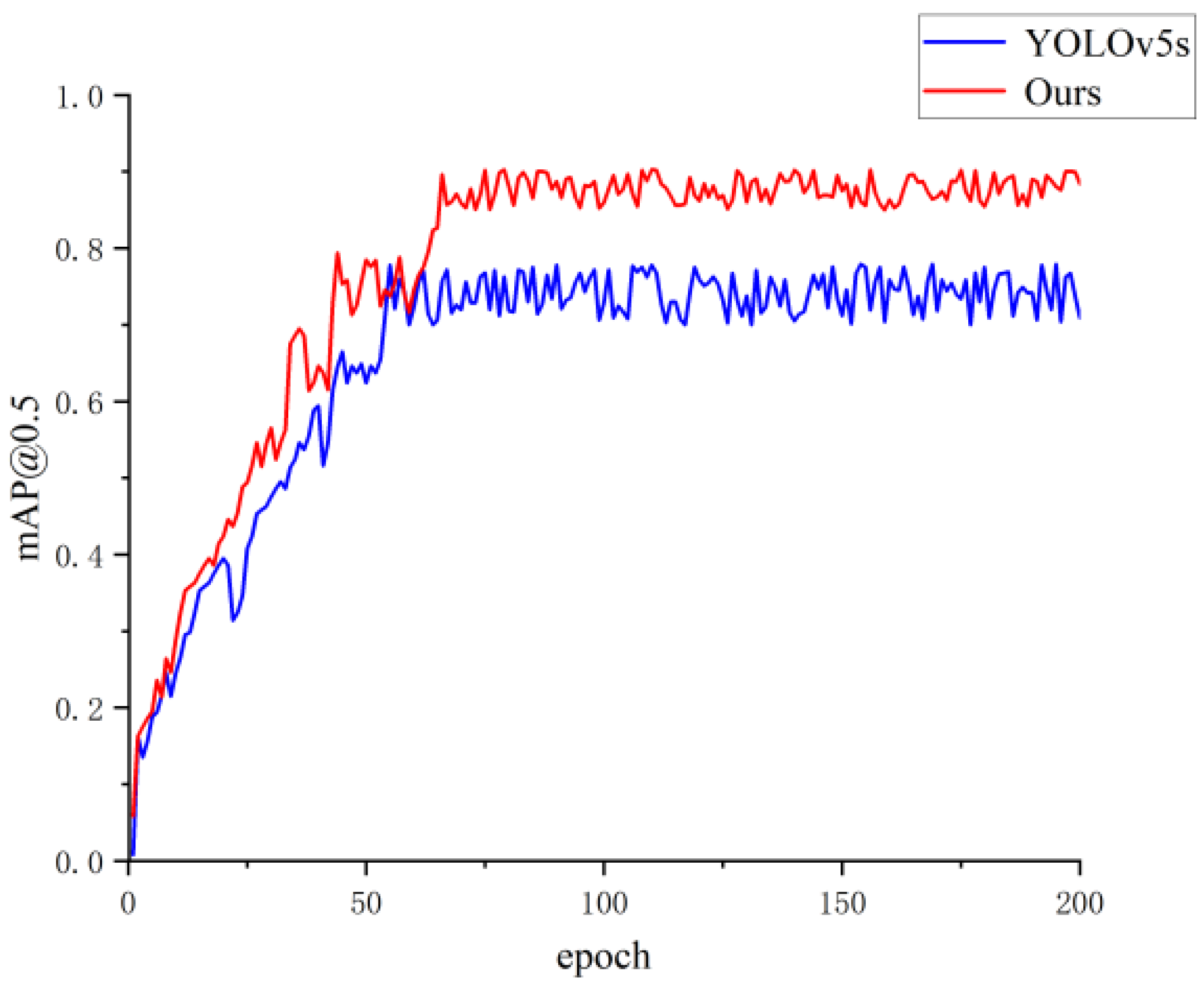 Electronics 12 03917 g008