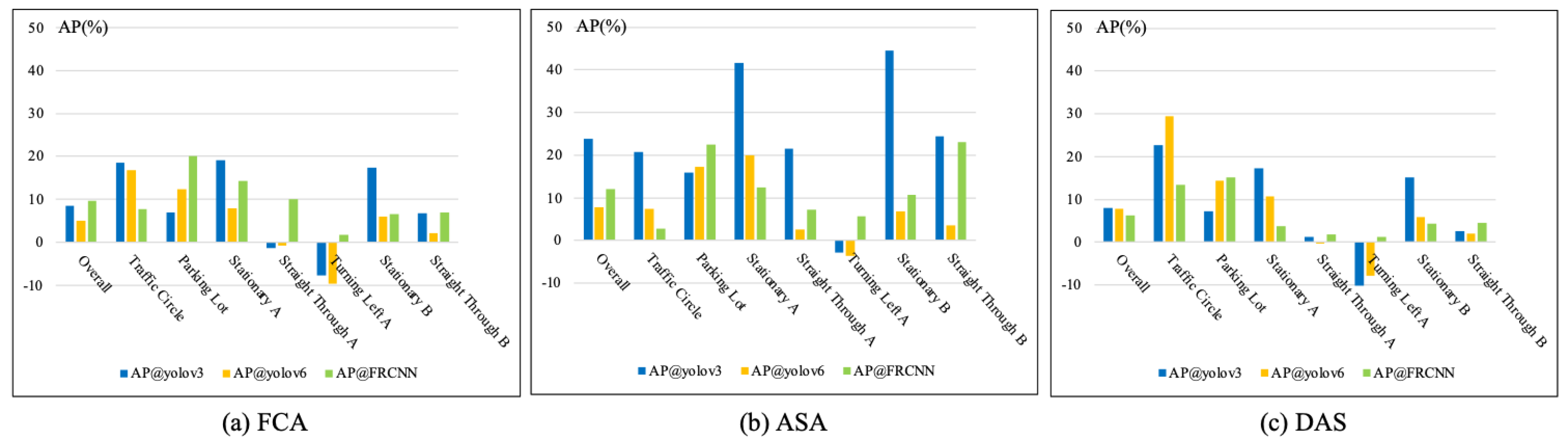 Electronics 12 03921 g006