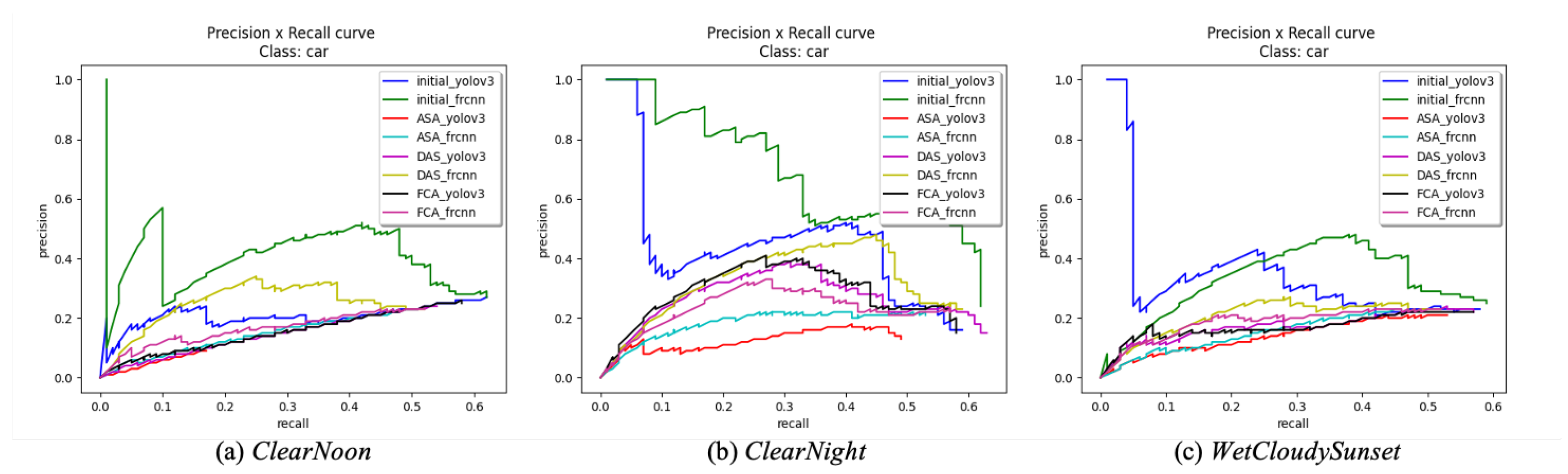 Electronics 12 03921 g007