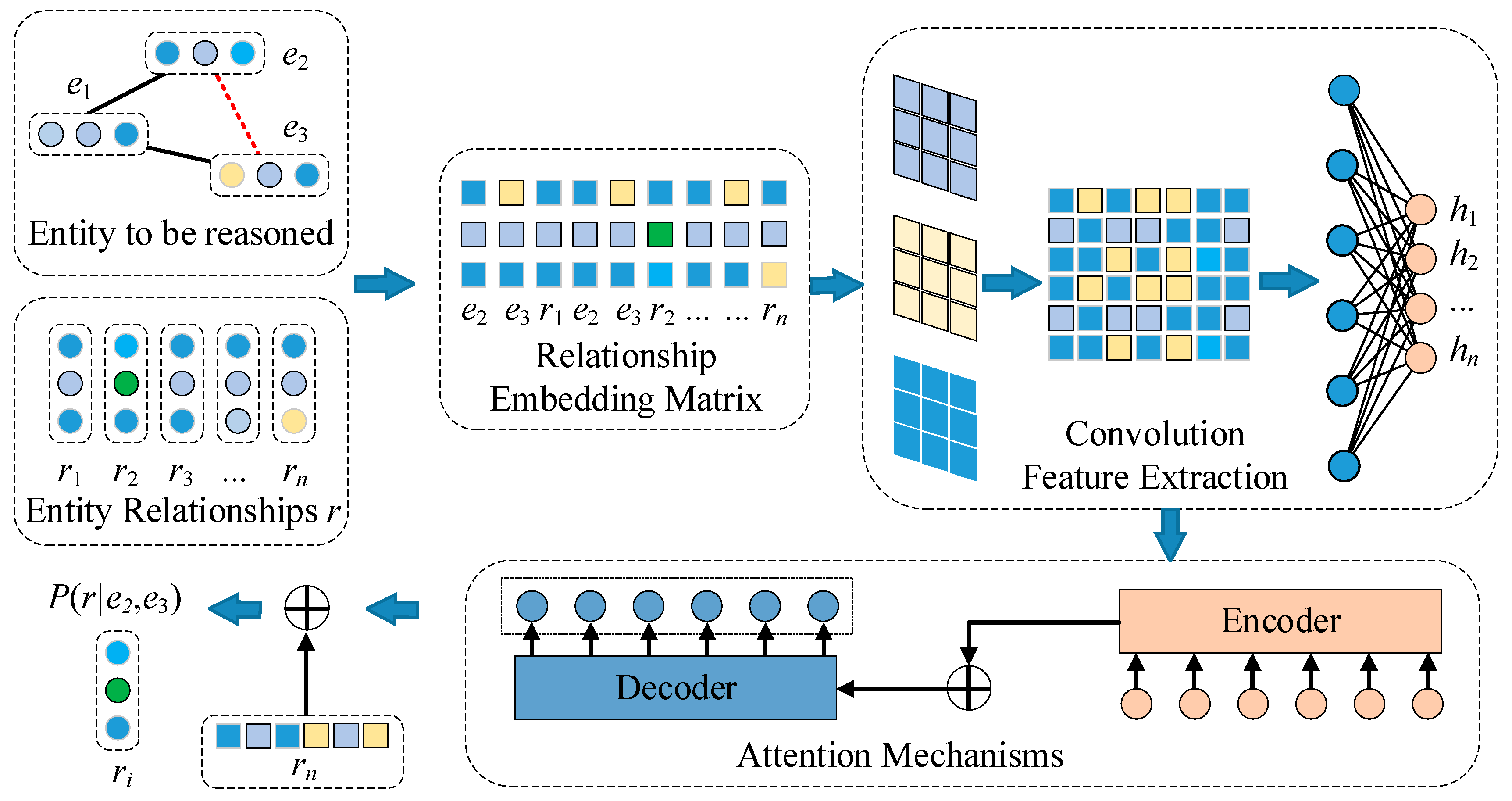 Electronics 12 03922 g002