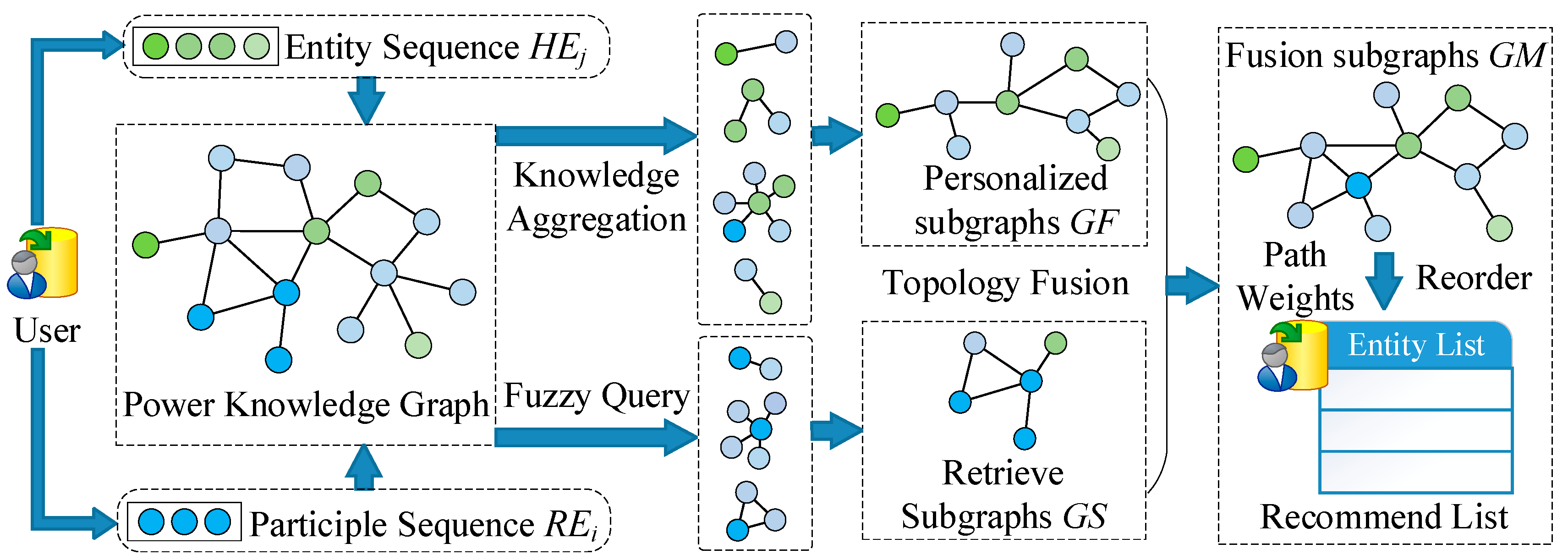 Electronics 12 03922 g003