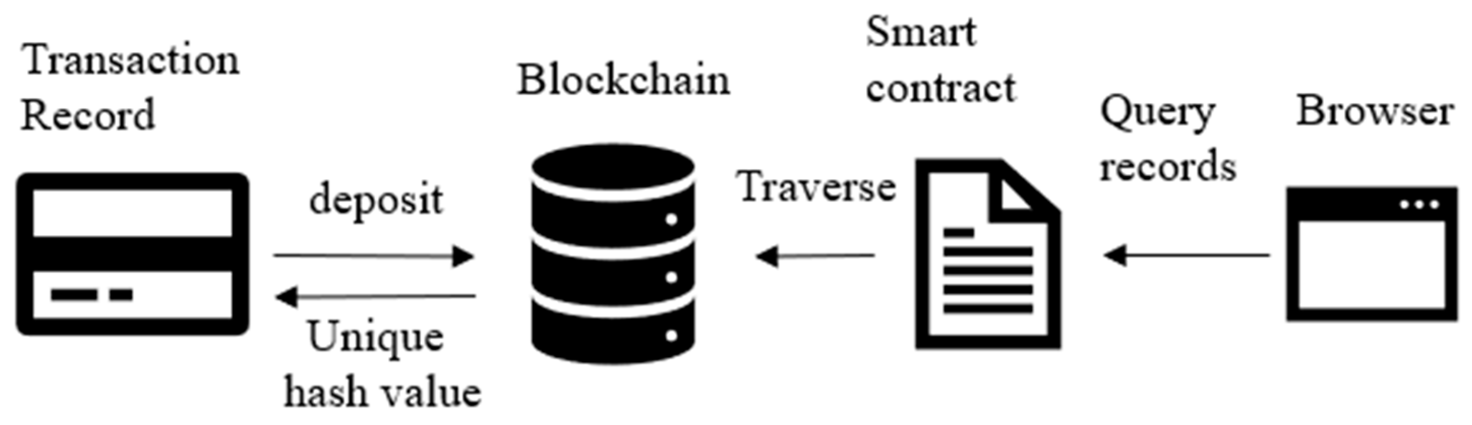 Electronics 12 03923 g003
