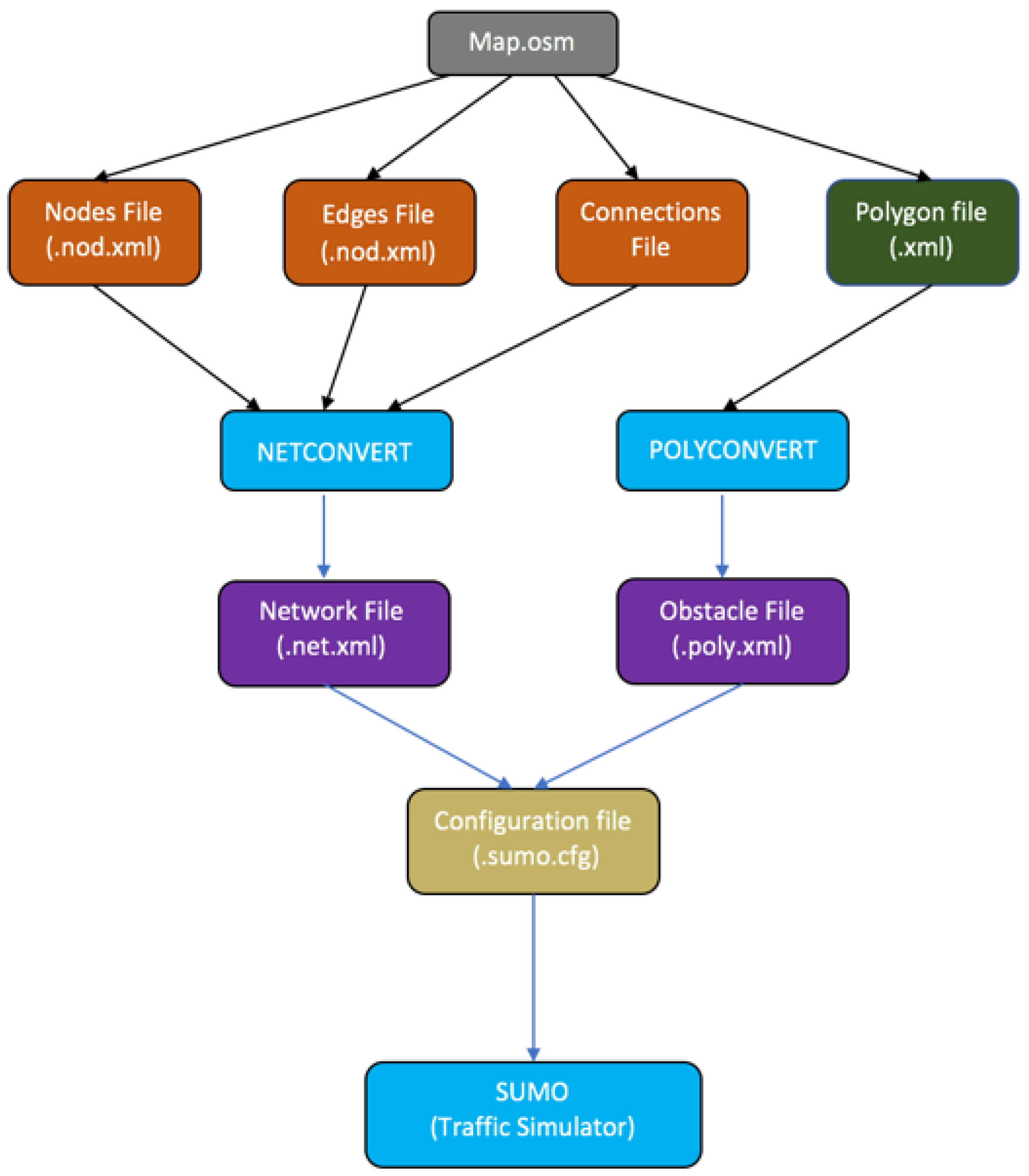 Electronics 12 03928 g003