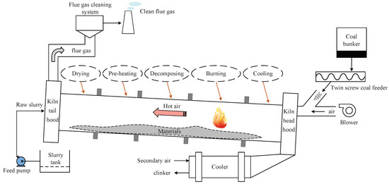 shoh Protocol for a randomized and a non-randomized controlled