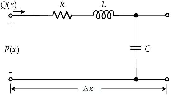 A Review of Communication Technologies in Mud Pulse