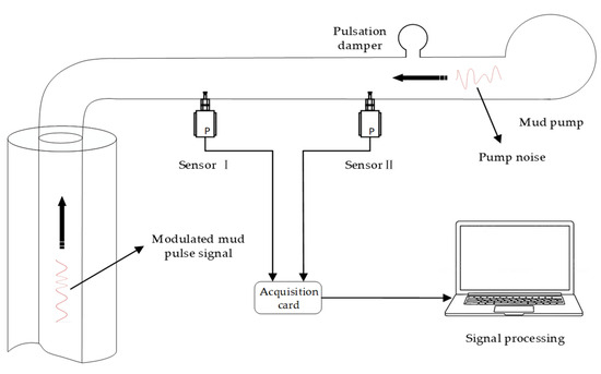 YU15 A Review of Communication Technologies in Mud Pulse