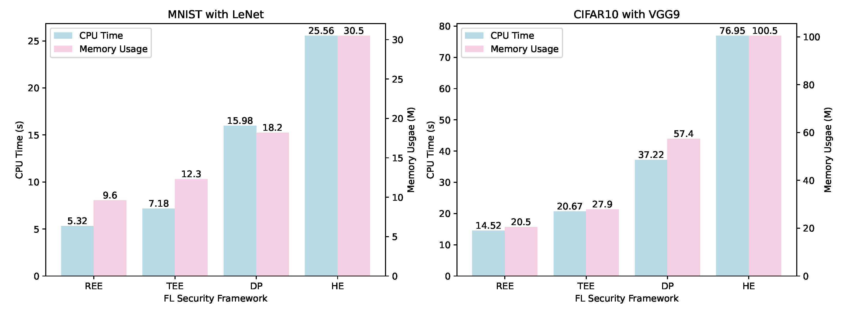 Electronics 12 03938 g003