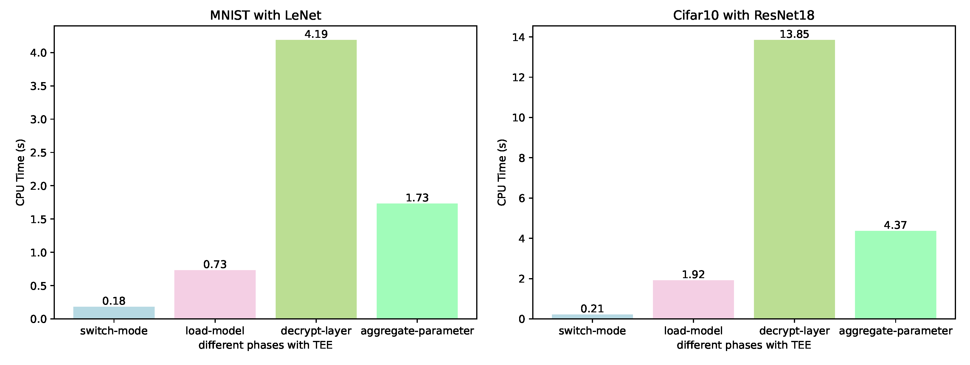 Electronics 12 03938 g004