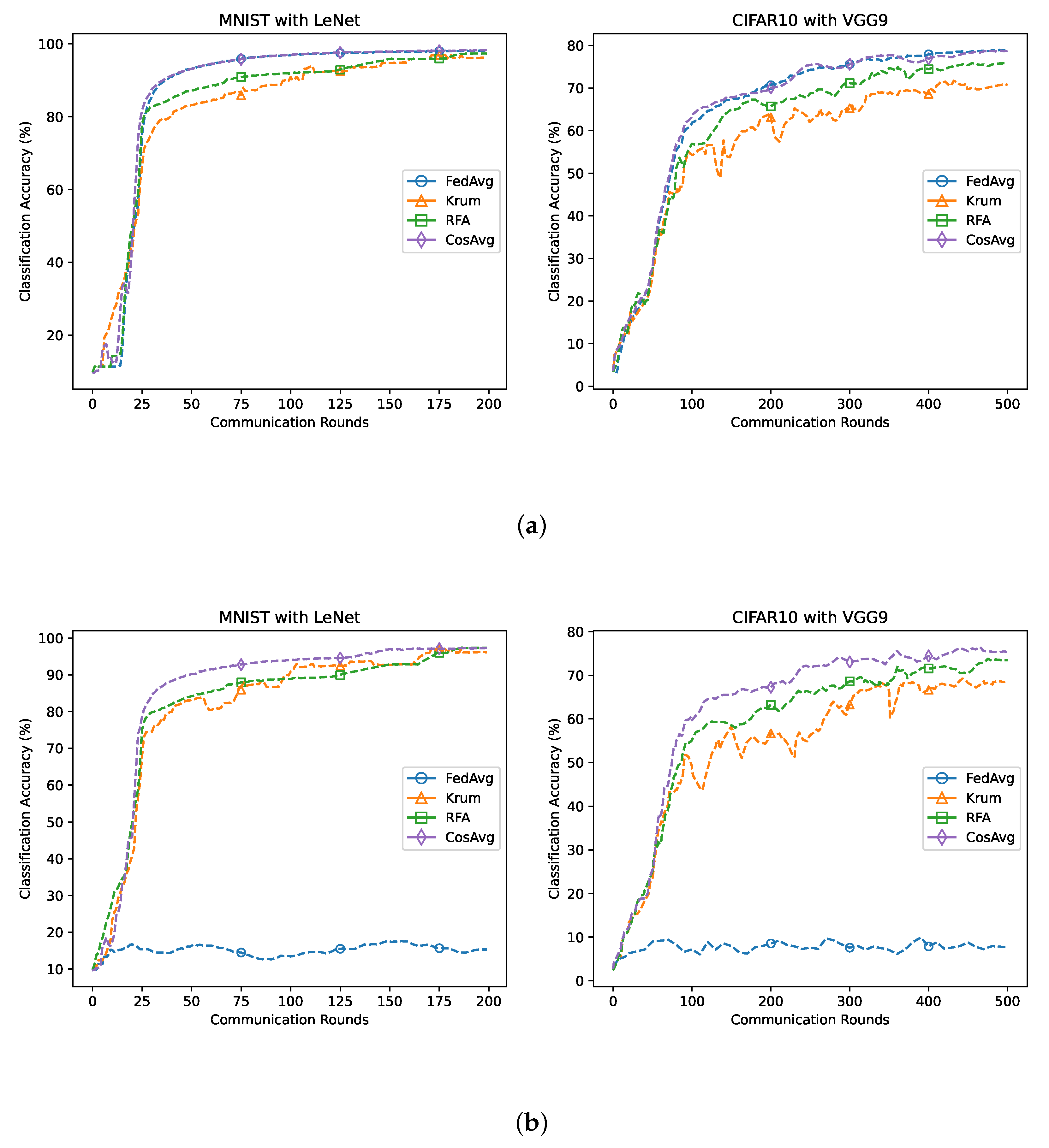 Electronics 12 03938 g005a