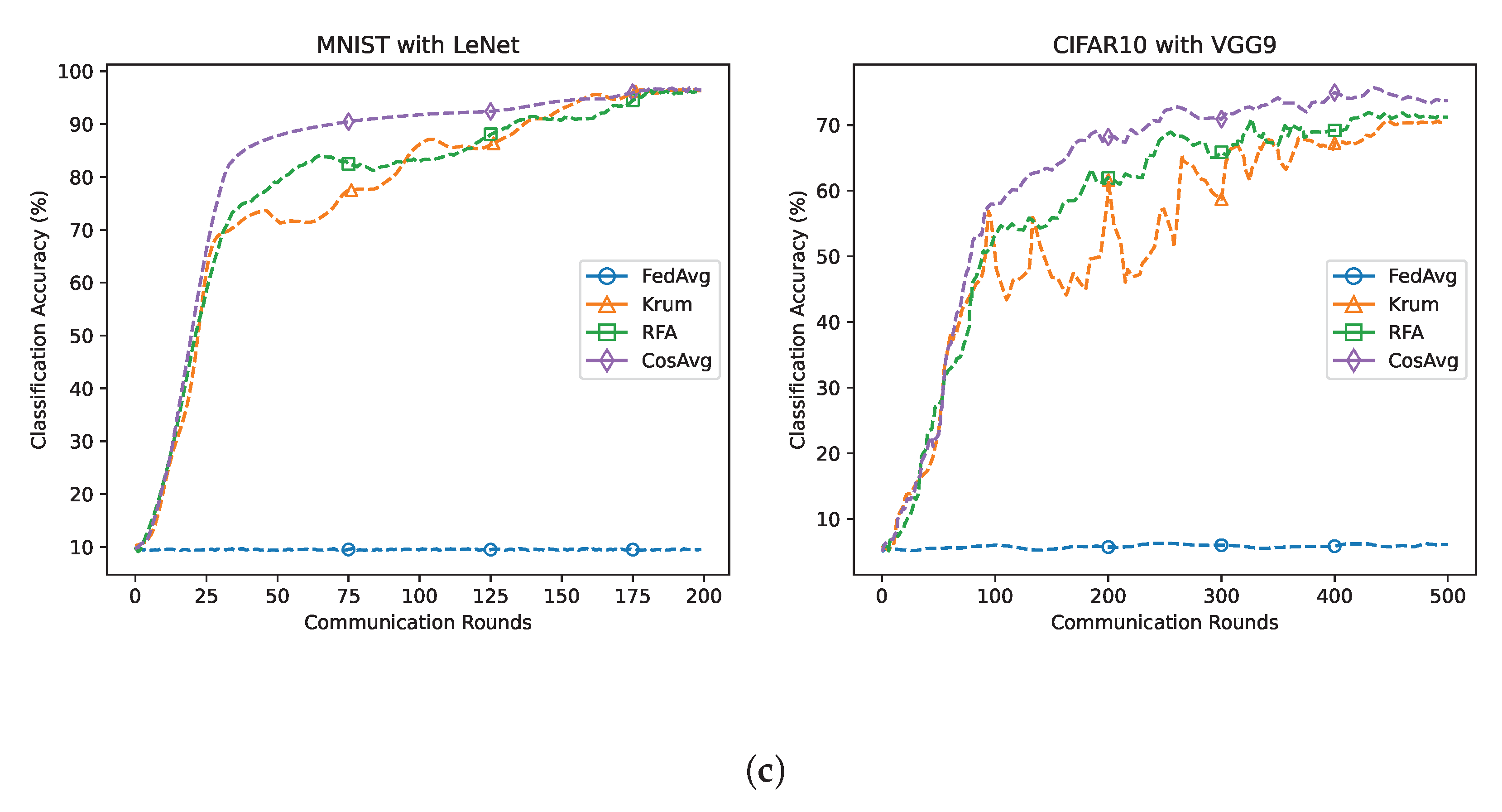 Electronics 12 03938 g005b