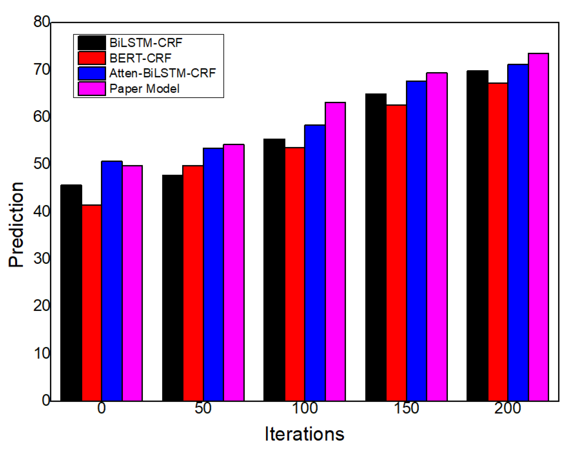 Electronics 12 03939 g006