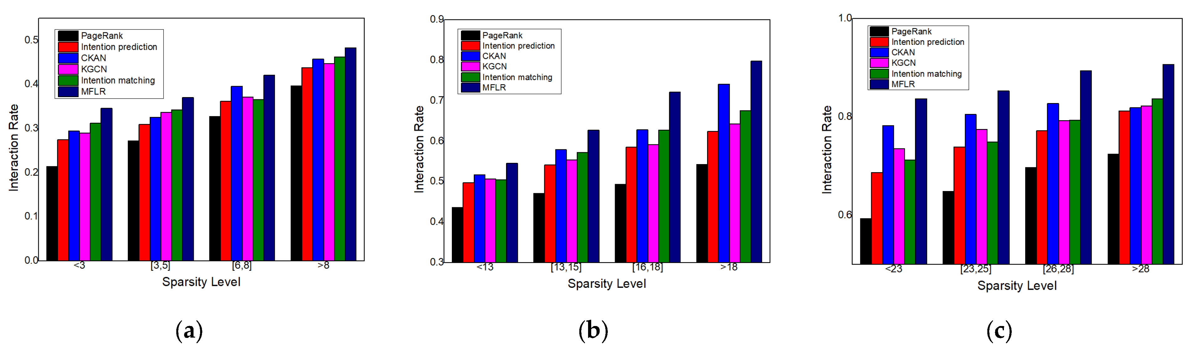 Electronics 12 03939 g011
