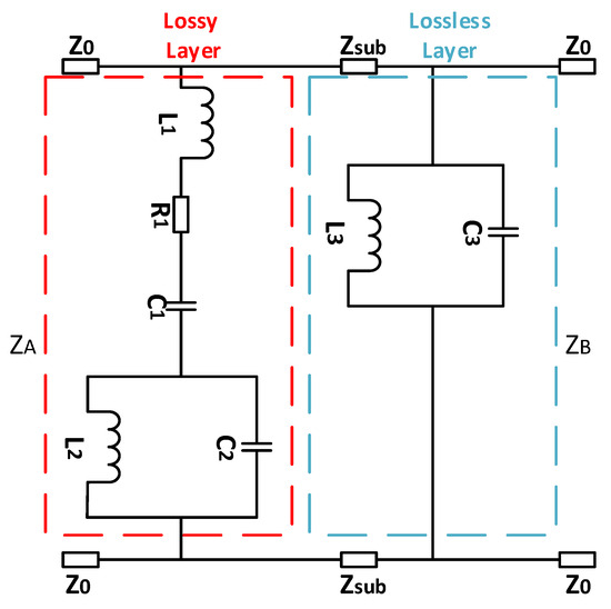 A Switchable Frequency Selective Rasorber with a Broad