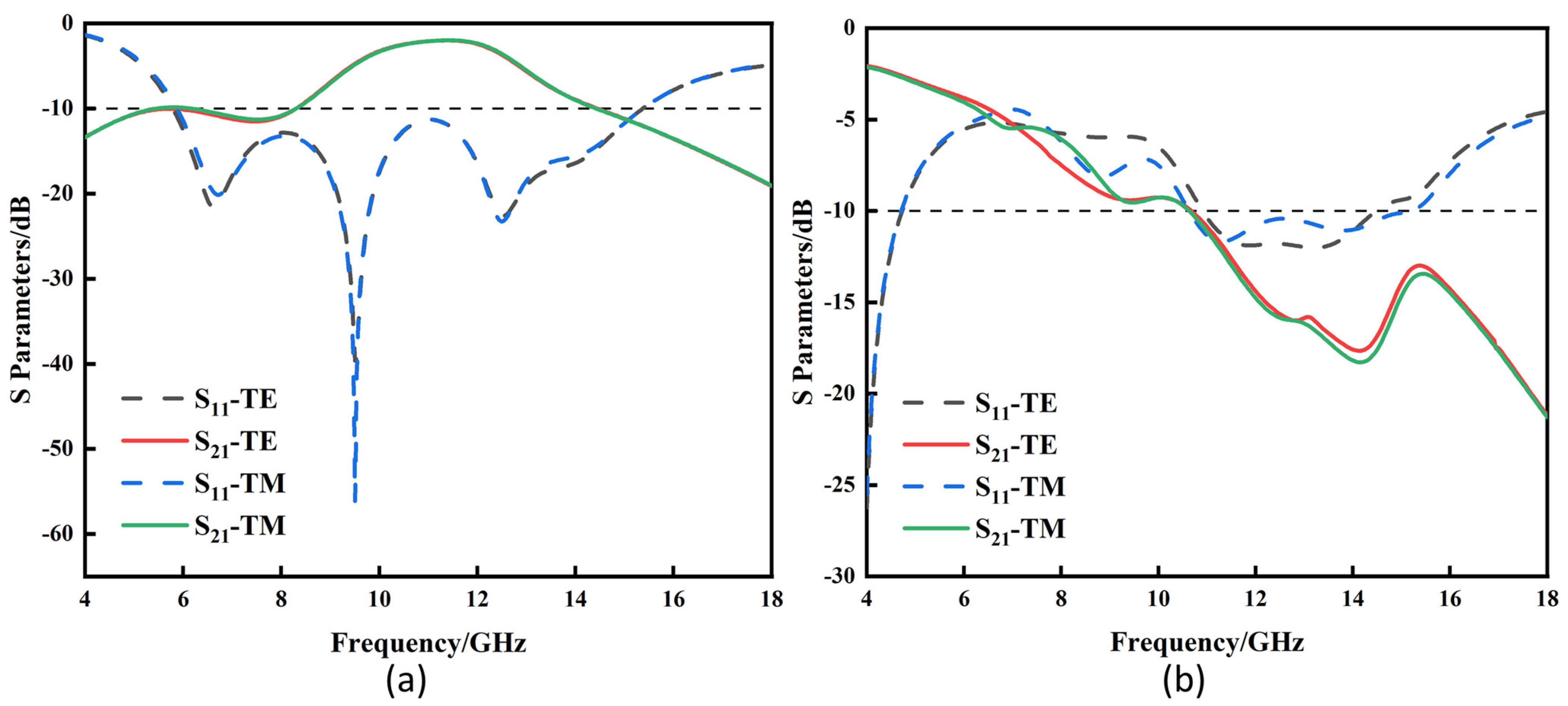 Electronics 12 03941 g003
