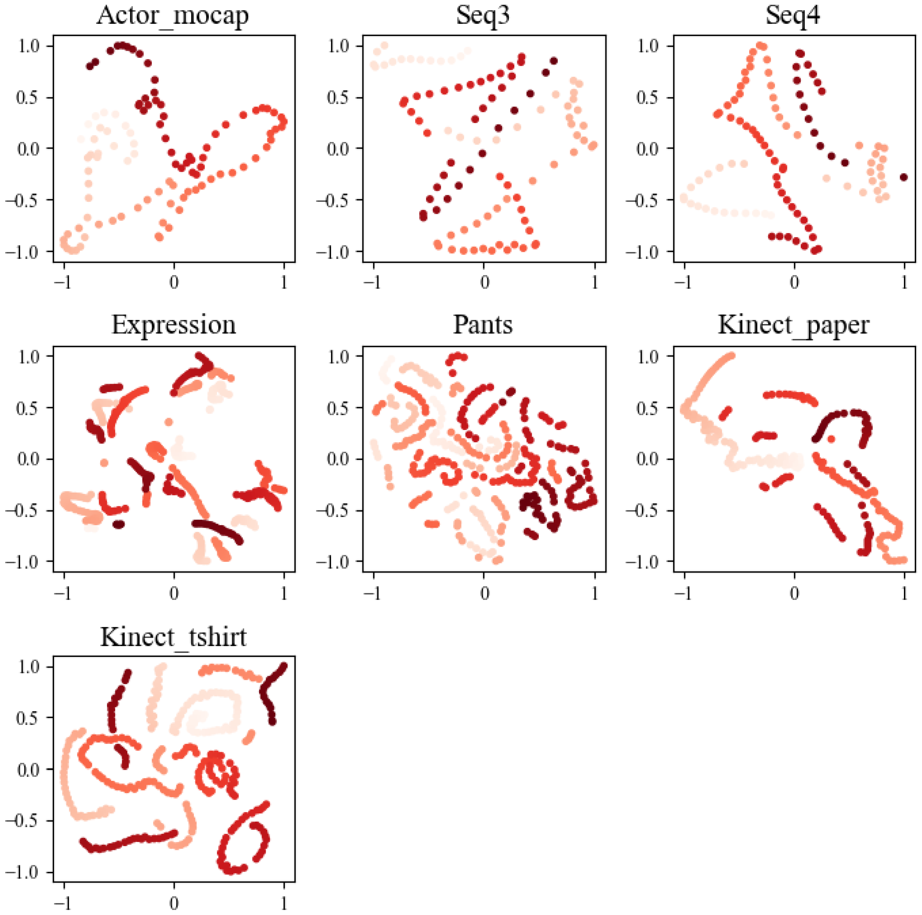 Electronics 12 03942 g008